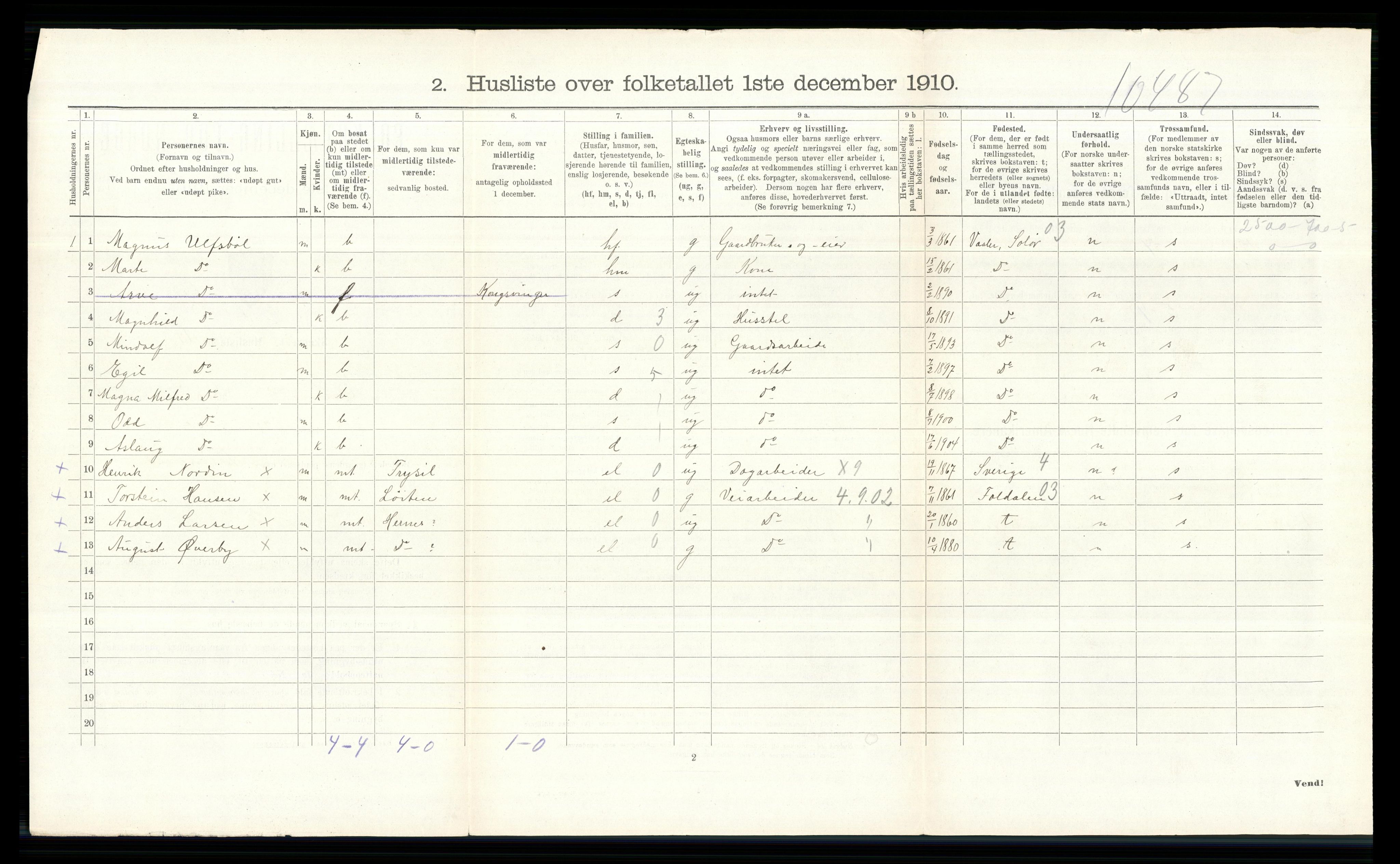 RA, 1910 census for Elverum, 1910, p. 204