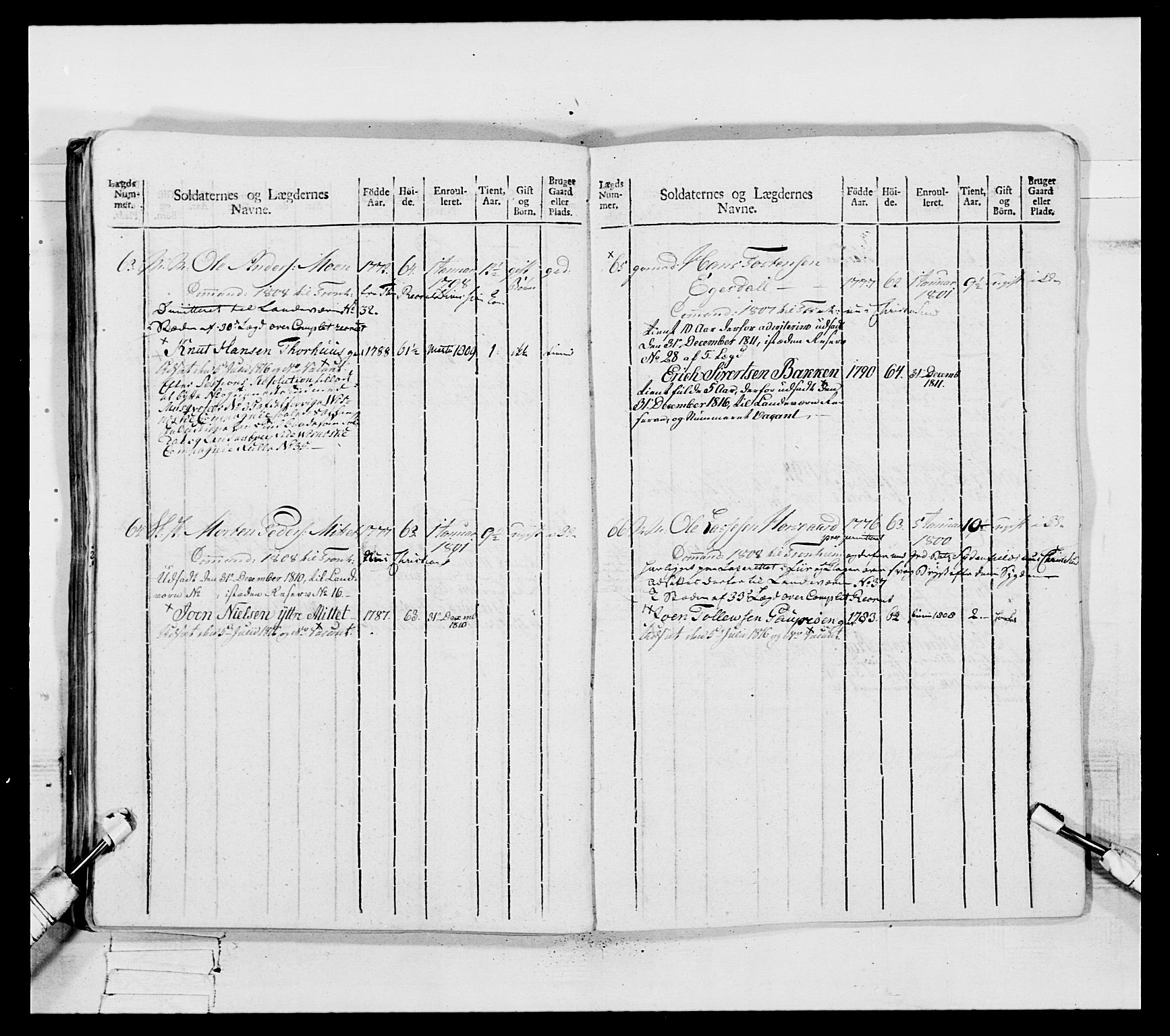 Generalitets- og kommissariatskollegiet, Det kongelige norske kommissariatskollegium, RA/EA-5420/E/Eh/L0083a: 2. Trondheimske nasjonale infanteriregiment, 1810, p. 172