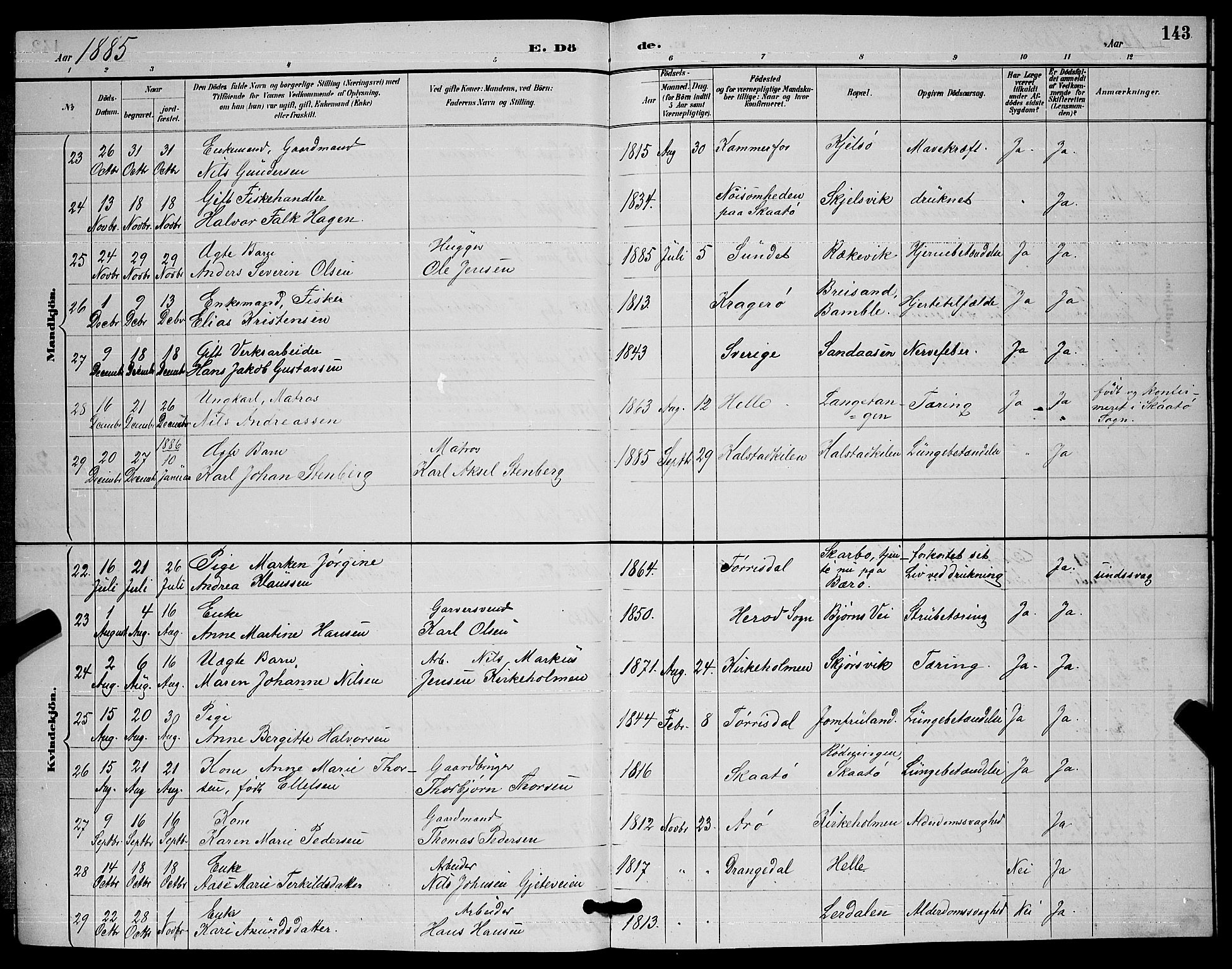 Skåtøy kirkebøker, AV/SAKO-A-304/G/Ga/L0003: Parish register (copy) no. I 3, 1884-1898, p. 143