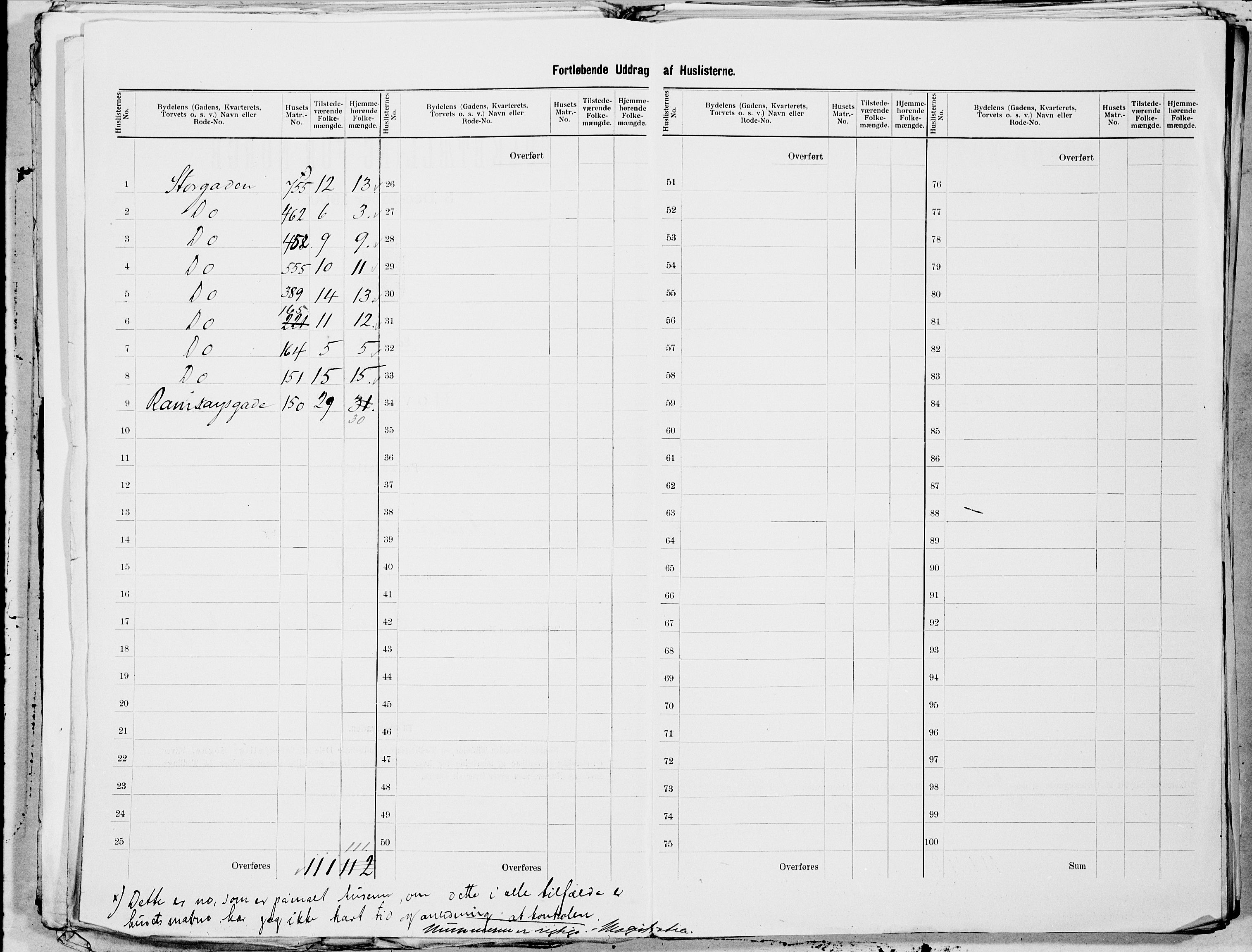 SAT, 1900 census for Kristiansund, 1900, p. 5