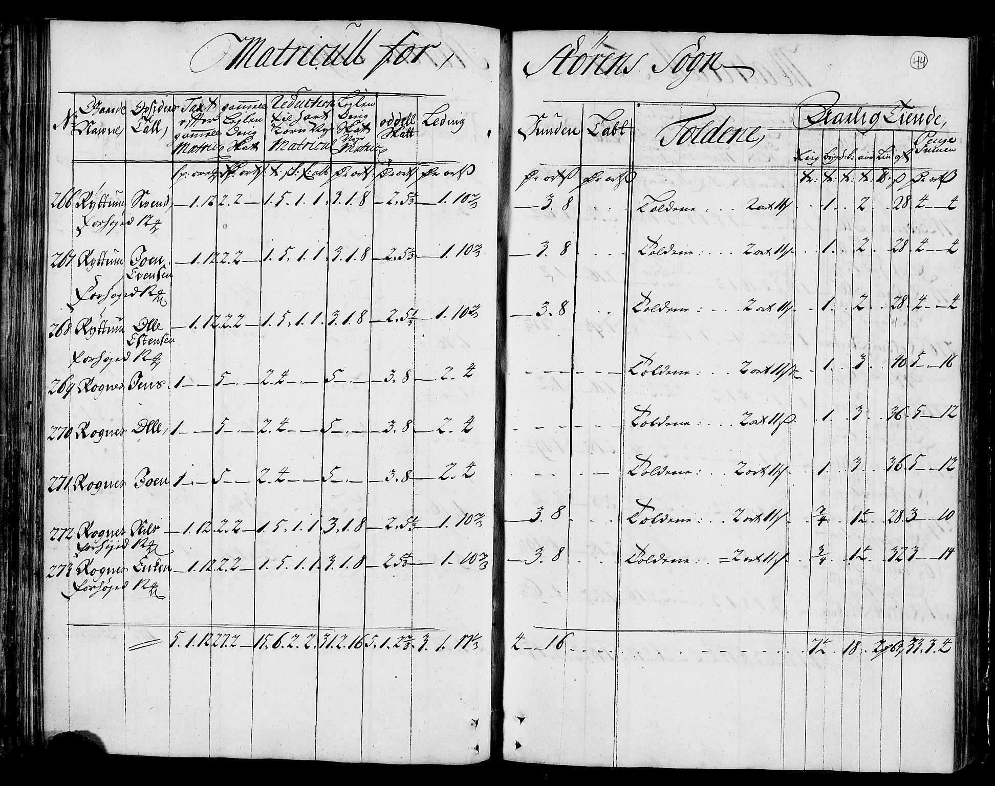 Rentekammeret inntil 1814, Realistisk ordnet avdeling, AV/RA-EA-4070/N/Nb/Nbf/L0159: Gauldal matrikkelprotokoll, 1723, p. 45