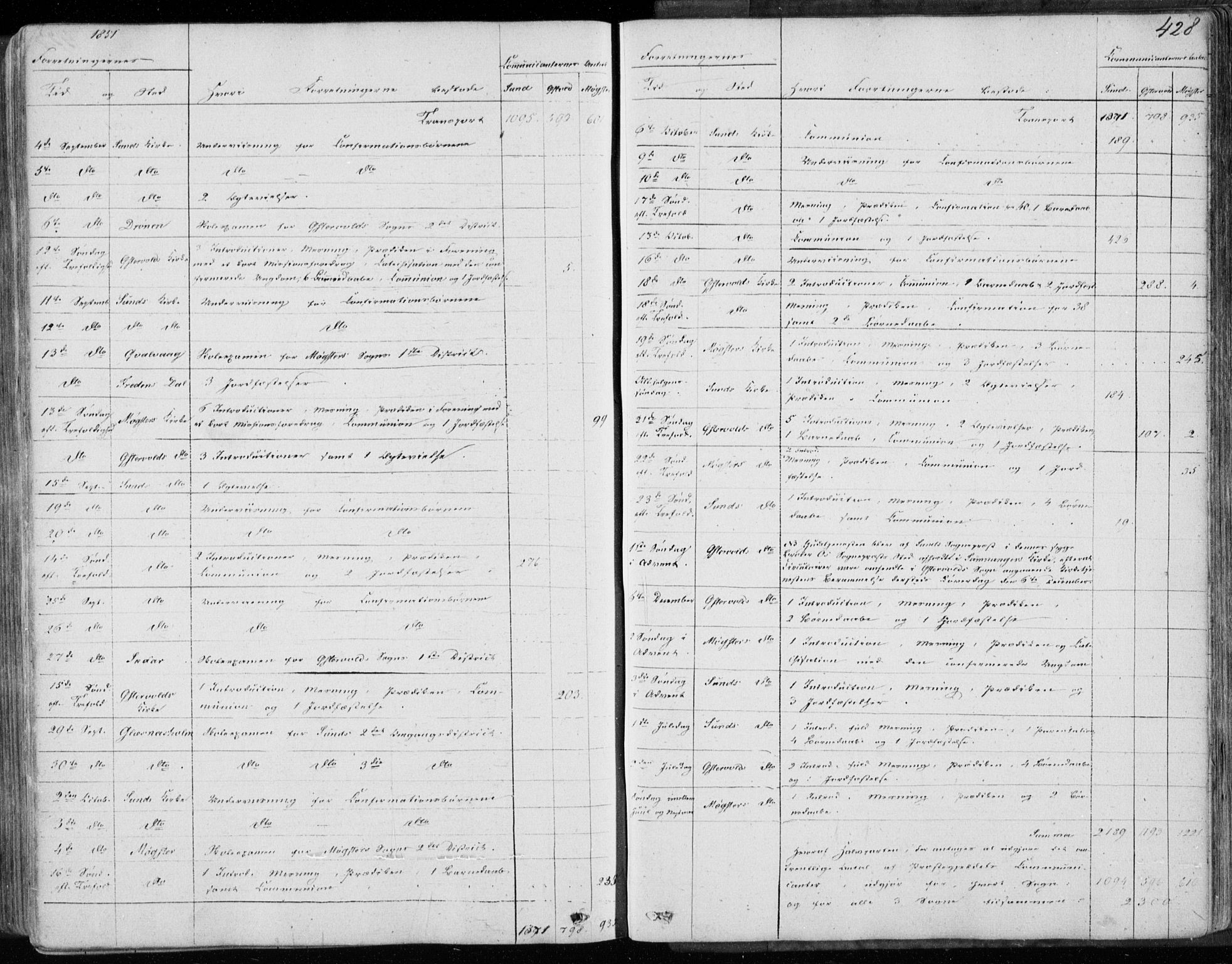 Sund sokneprestembete, AV/SAB-A-99930: Parish register (official) no. A 14, 1850-1866, p. 428