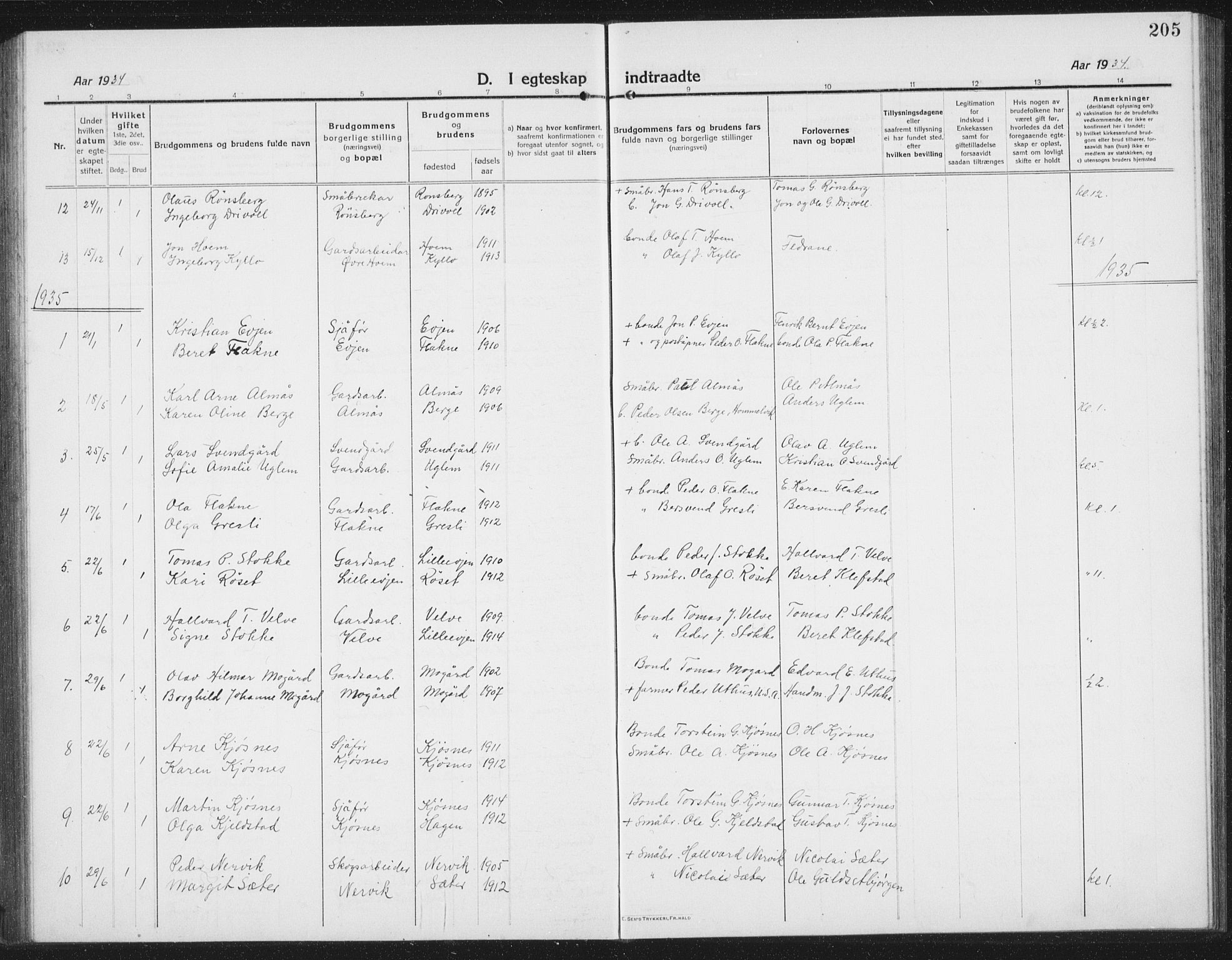 Ministerialprotokoller, klokkerbøker og fødselsregistre - Sør-Trøndelag, SAT/A-1456/695/L1158: Parish register (copy) no. 695C09, 1913-1940, p. 205