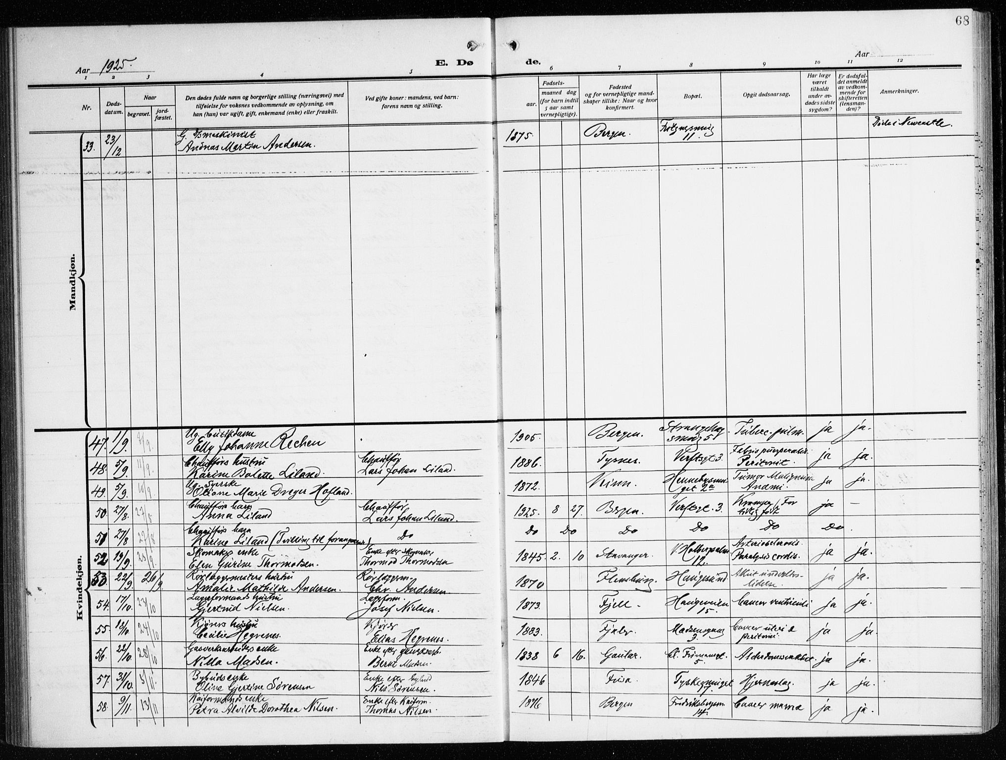 Nykirken Sokneprestembete, AV/SAB-A-77101/H/Haa/L0046: Parish register (official) no. E 6, 1918-1944, p. 68