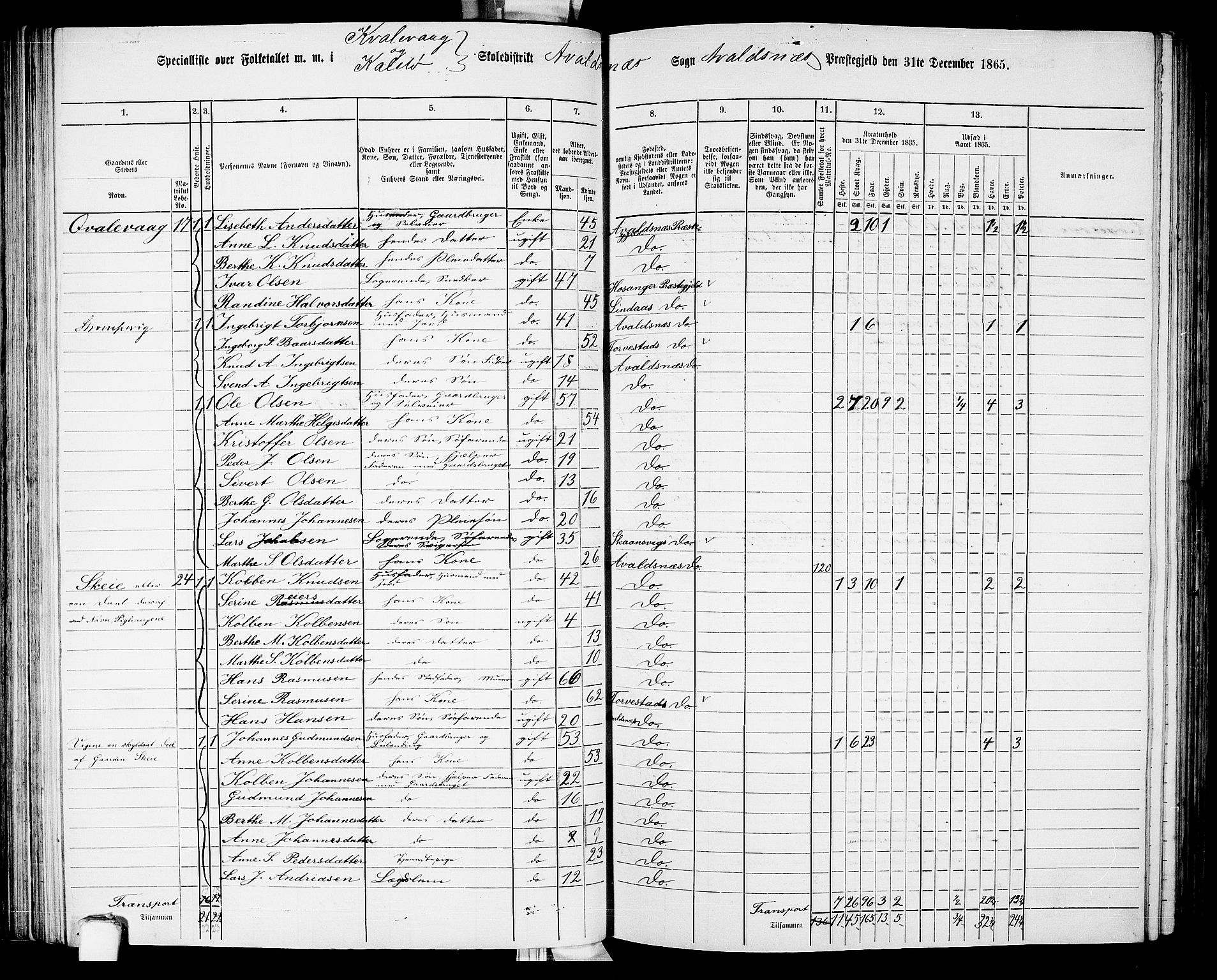 RA, 1865 census for Avaldsnes, 1865, p. 83