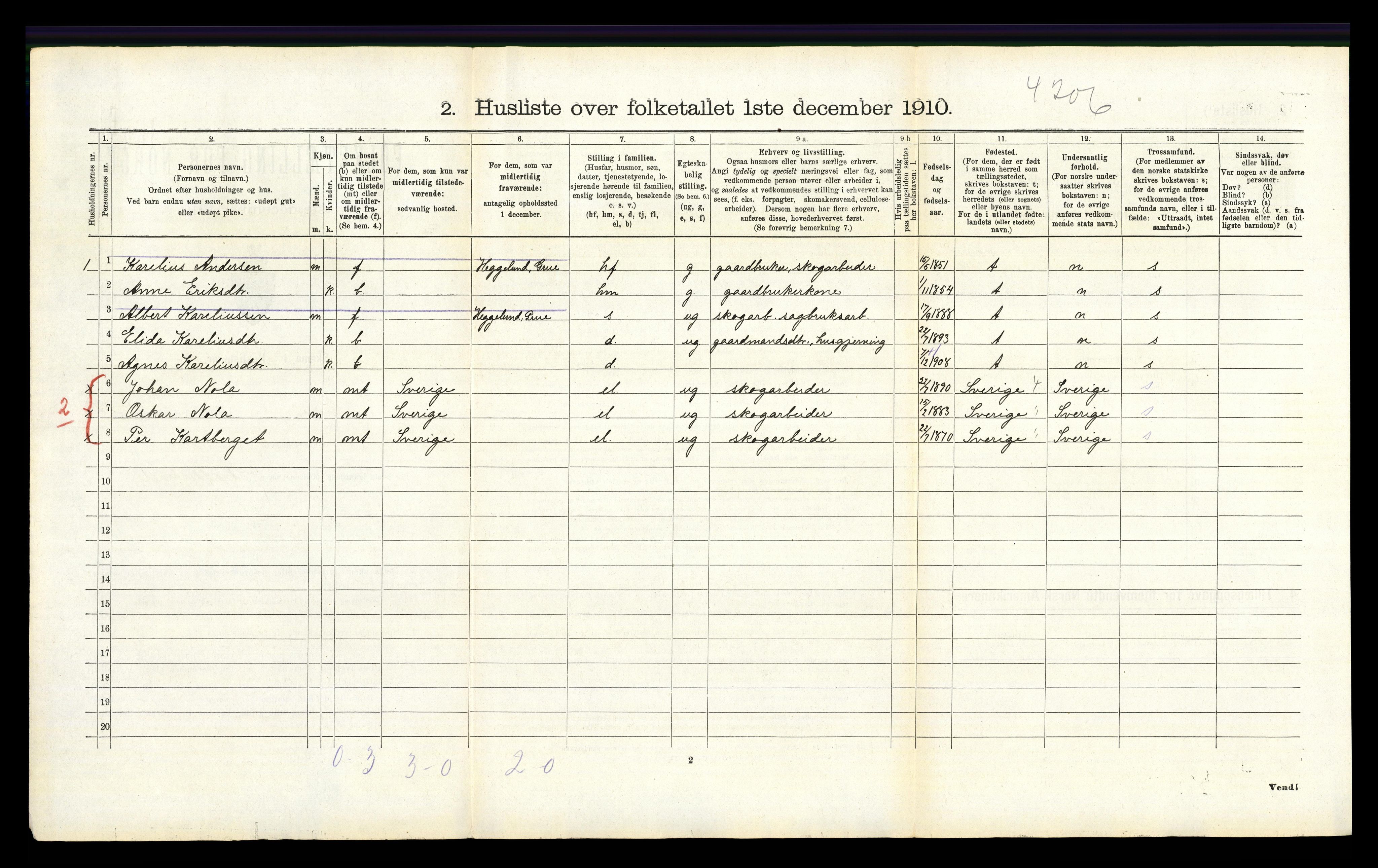 RA, 1910 census for Grue, 1910, p. 1522