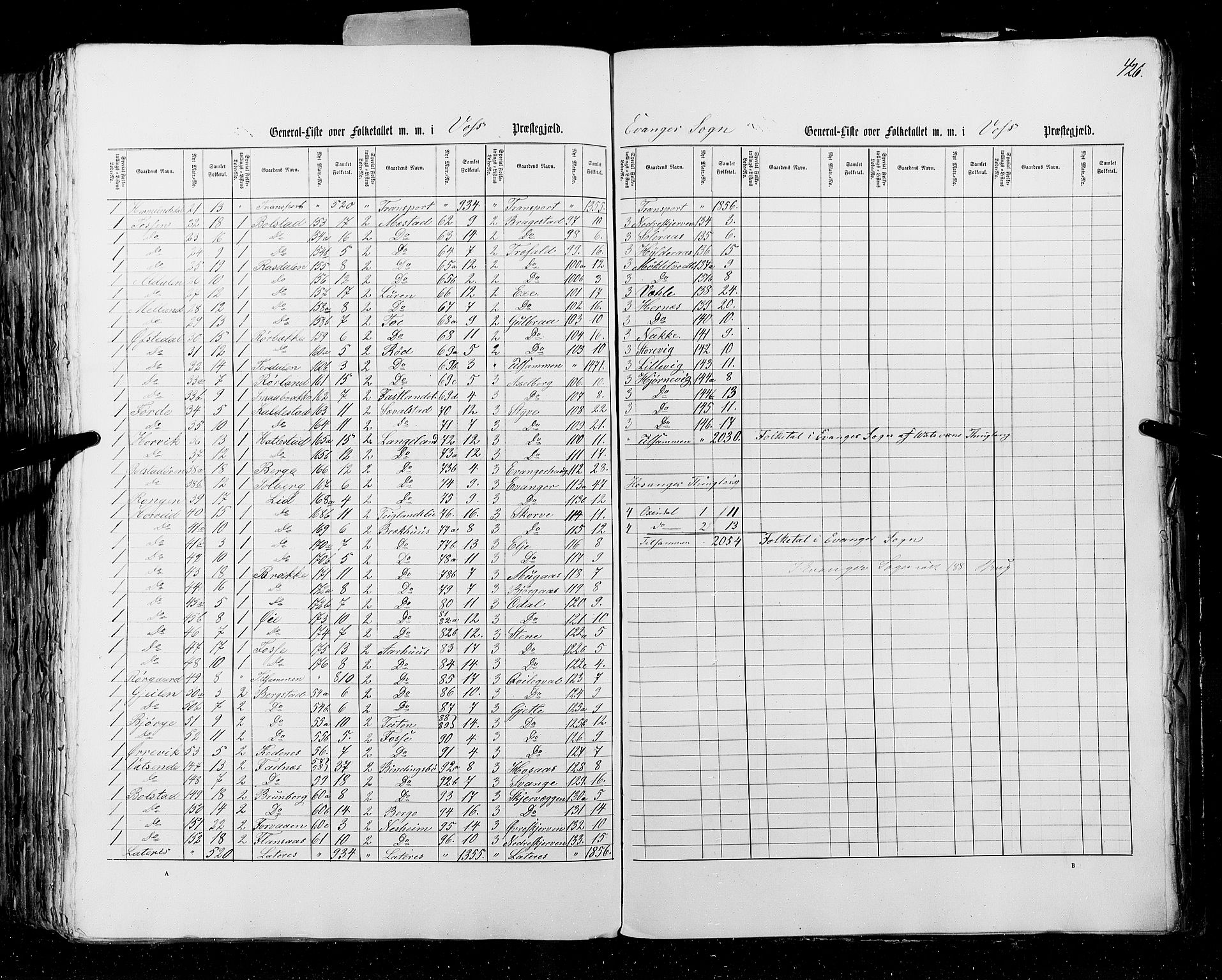 RA, Census 1855, vol. 4: Stavanger amt og Søndre Bergenhus amt, 1855, p. 426