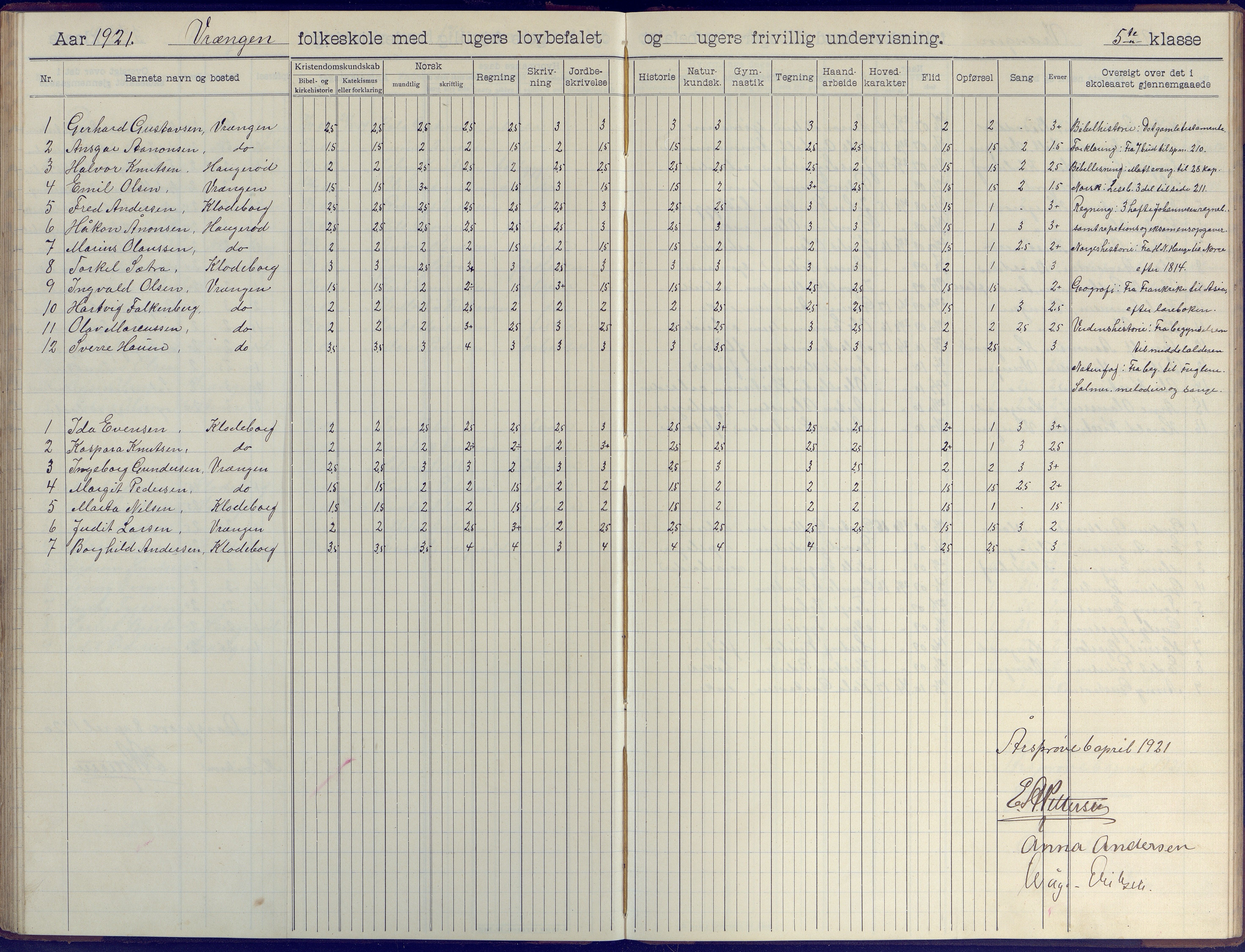 Øyestad kommune frem til 1979, AAKS/KA0920-PK/06/06K/L0009: Skoleprotokoll, 1905-1929