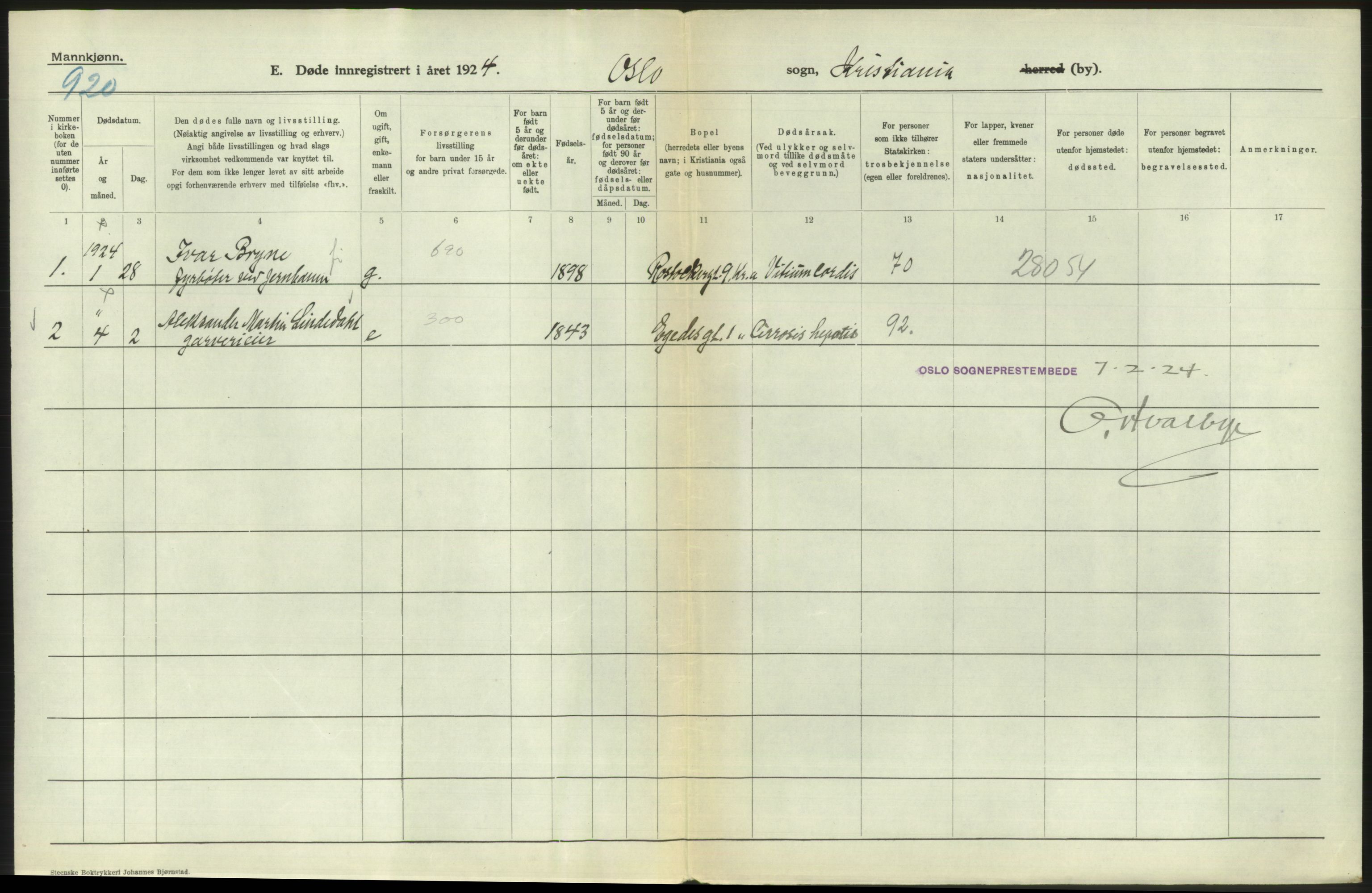 Statistisk sentralbyrå, Sosiodemografiske emner, Befolkning, AV/RA-S-2228/D/Df/Dfc/Dfcd/L0008: Kristiania: Døde menn, 1924, p. 310