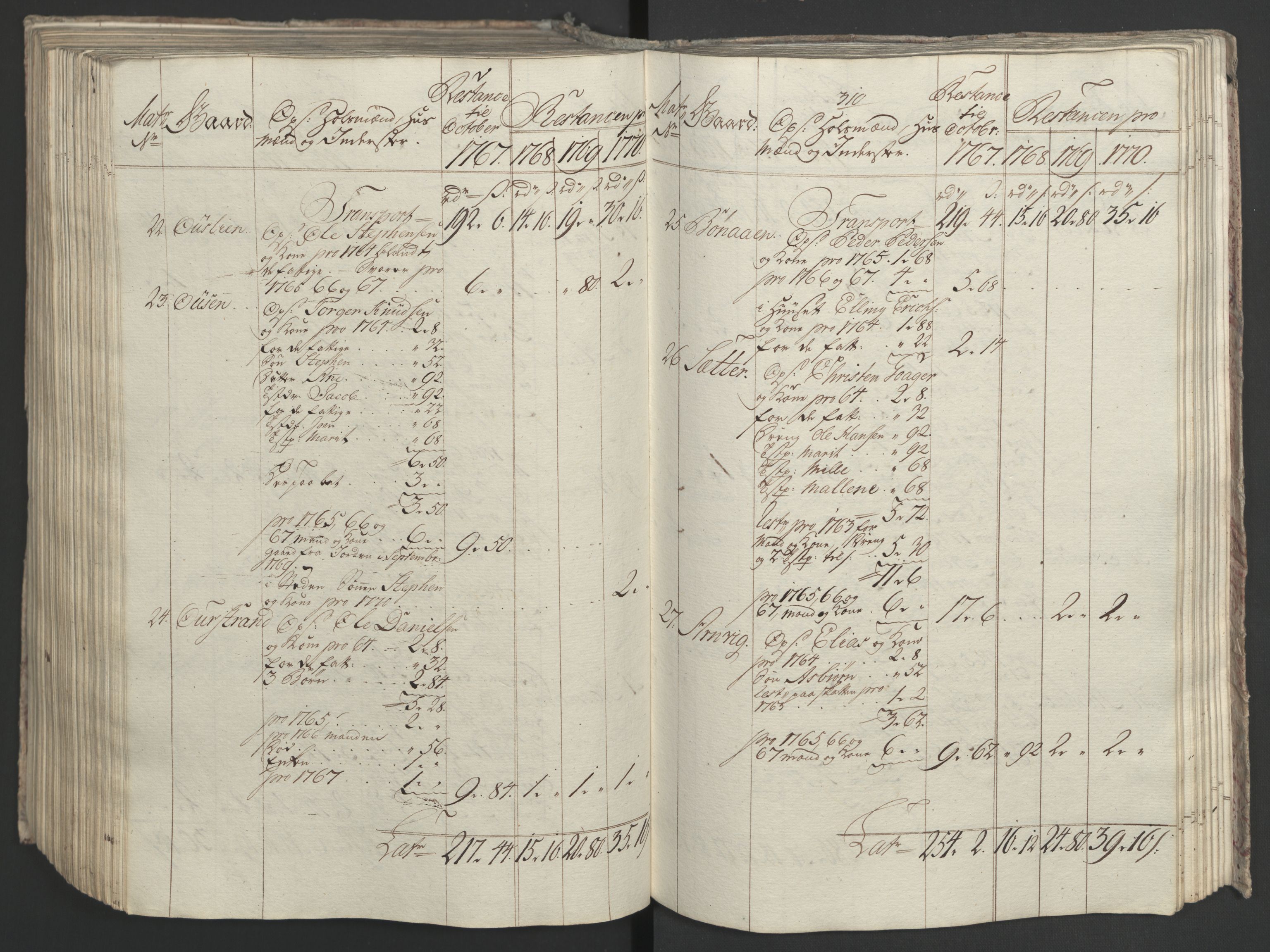 Rentekammeret inntil 1814, Realistisk ordnet avdeling, AV/RA-EA-4070/Ol/L0023: [Gg 10]: Ekstraskatten, 23.09.1762. Helgeland (restanseregister), 1767-1772, p. 569