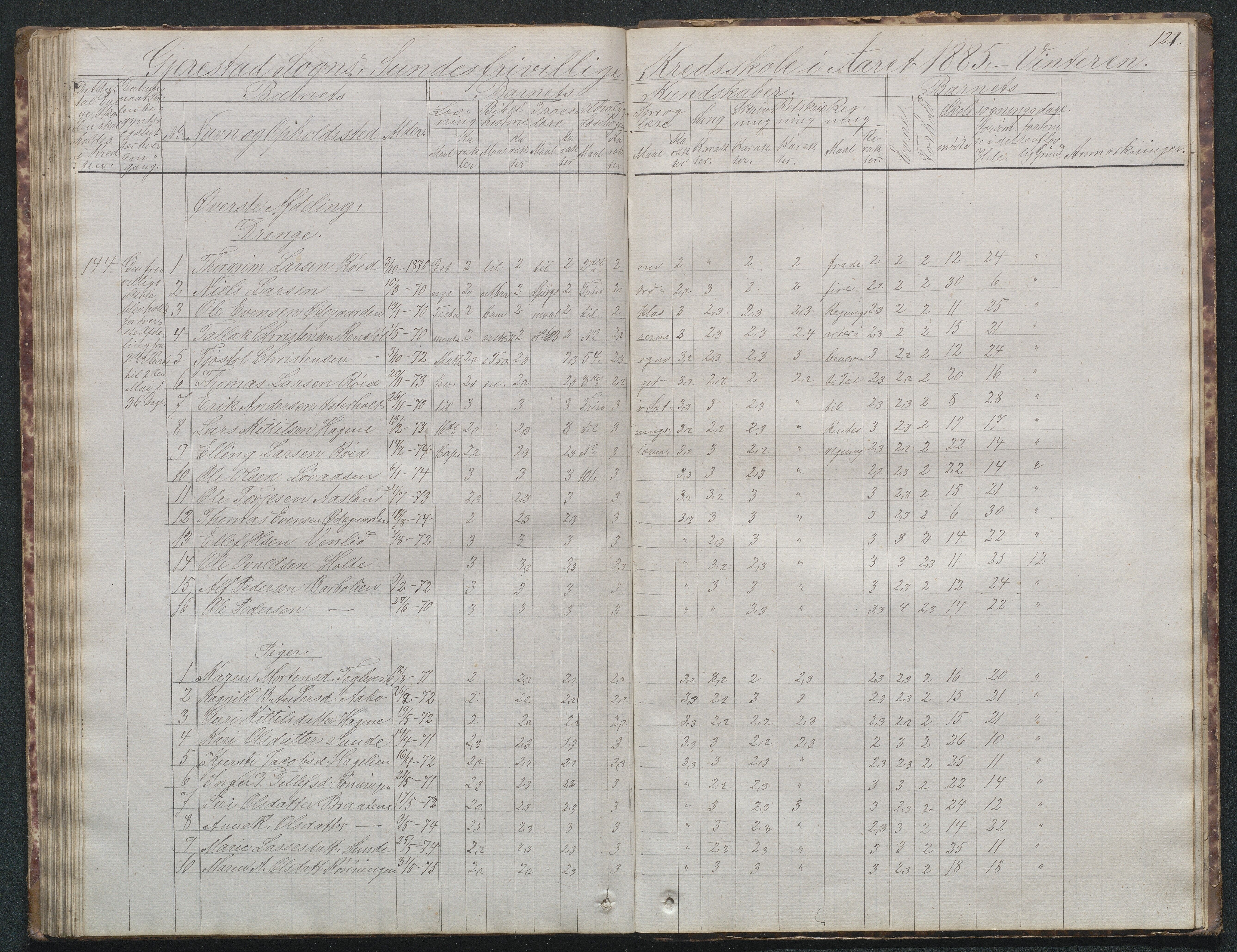 Gjerstad Kommune, Sunde Skole, AAKS/KA0911-550g/F02/L0001: Skoleprotokoll Sunde og Holt skole (den frivillige skole), 1863-1887, p. 120