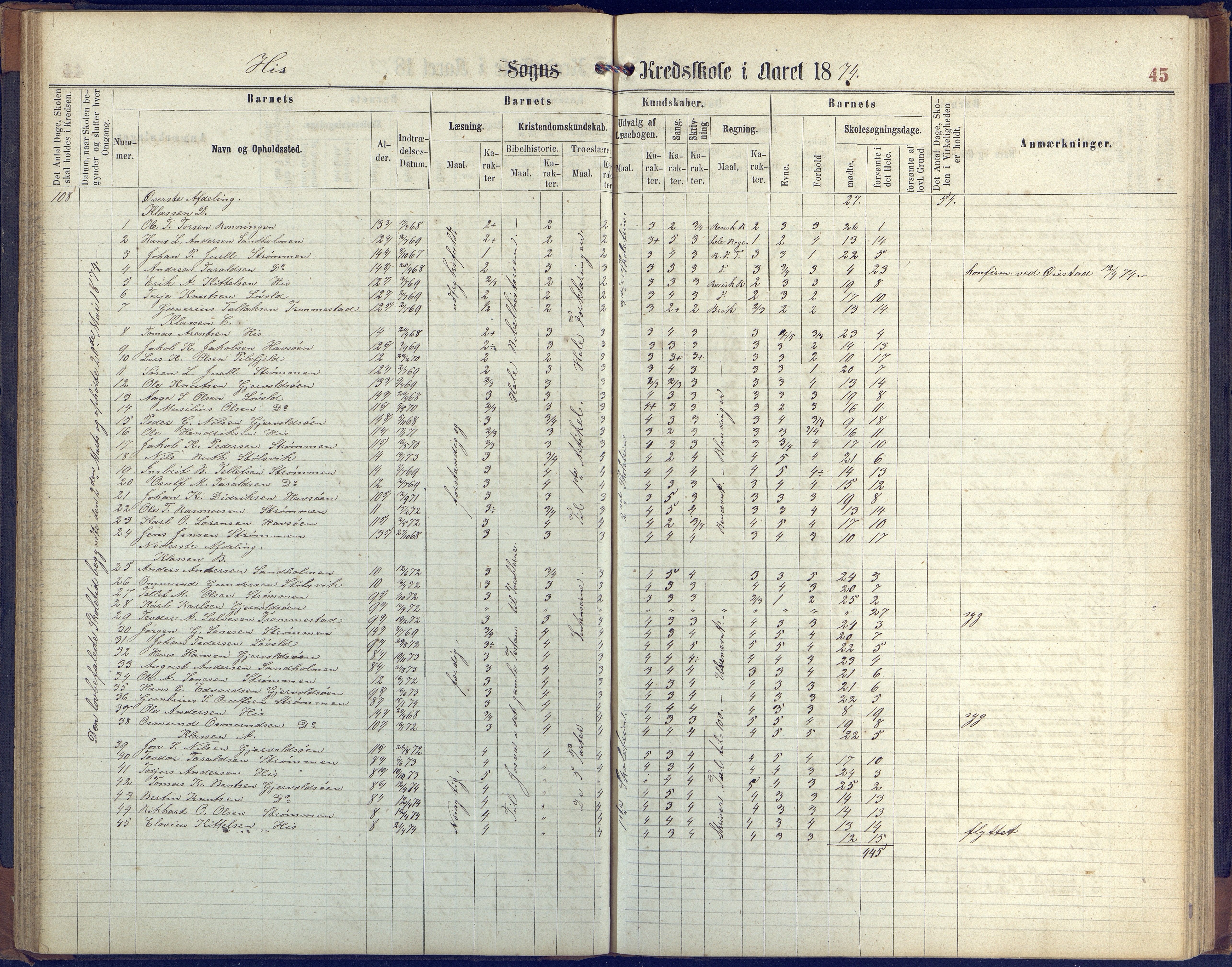 Hisøy kommune frem til 1991, AAKS/KA0922-PK/31/L0004: Skoleprotokoll, 1863-1887, p. 45