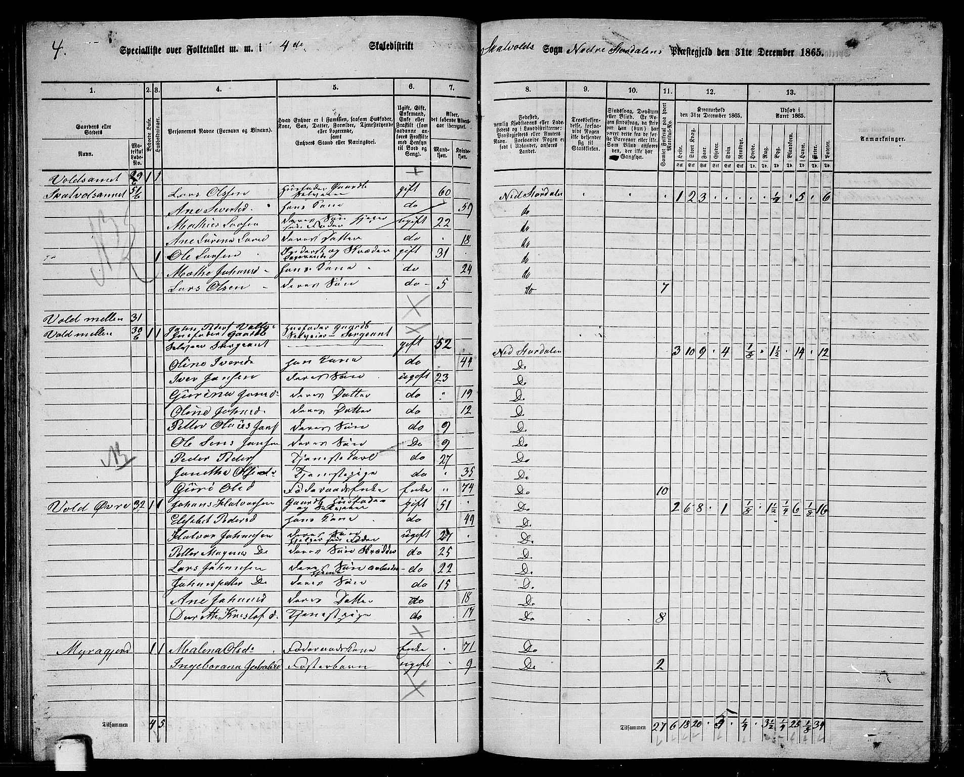 RA, 1865 census for Nedre Stjørdal, 1865, p. 73