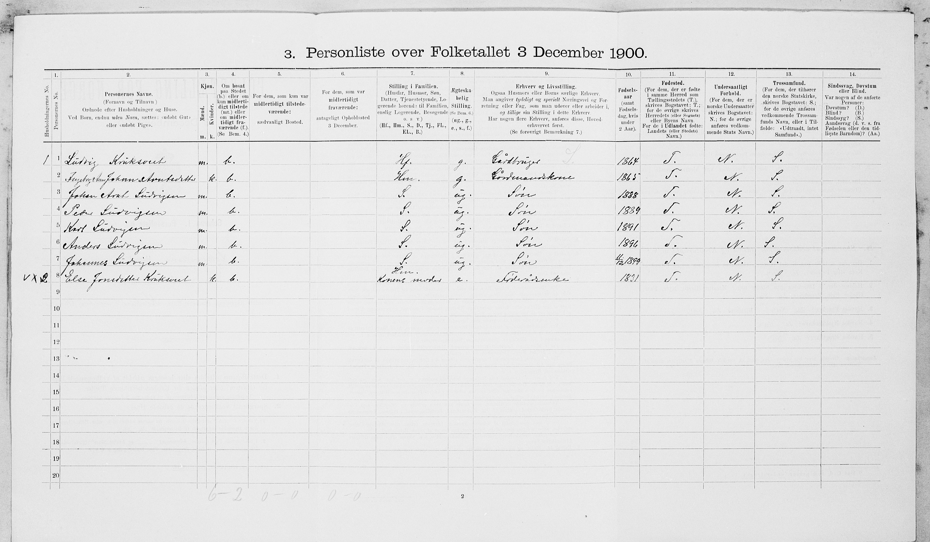 SAT, 1900 census for Leksvik, 1900, p. 81
