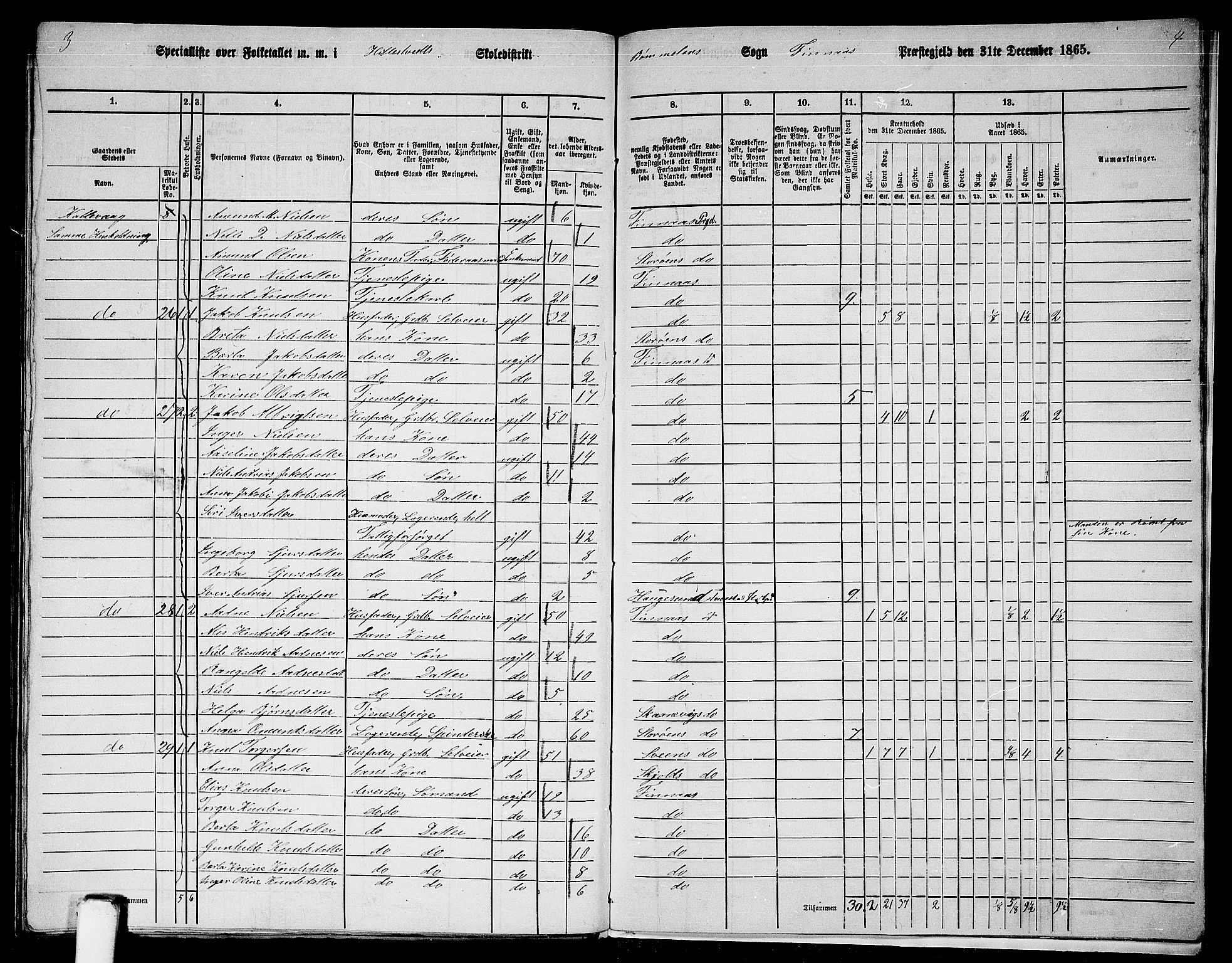 RA, 1865 census for Finnås, 1865, p. 189