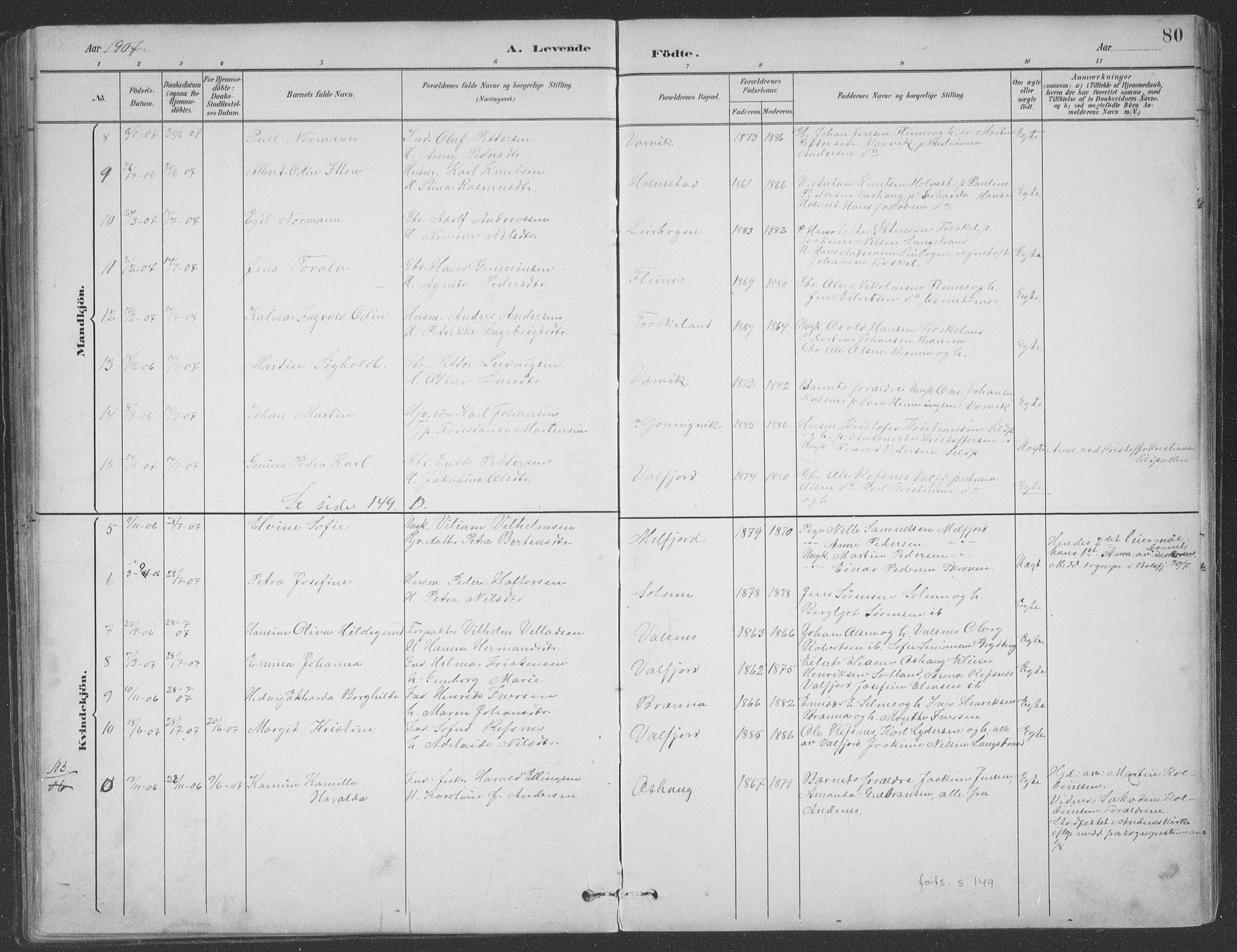 Ministerialprotokoller, klokkerbøker og fødselsregistre - Nordland, AV/SAT-A-1459/890/L1290: Parish register (copy) no. 890C01, 1882-1911, p. 80