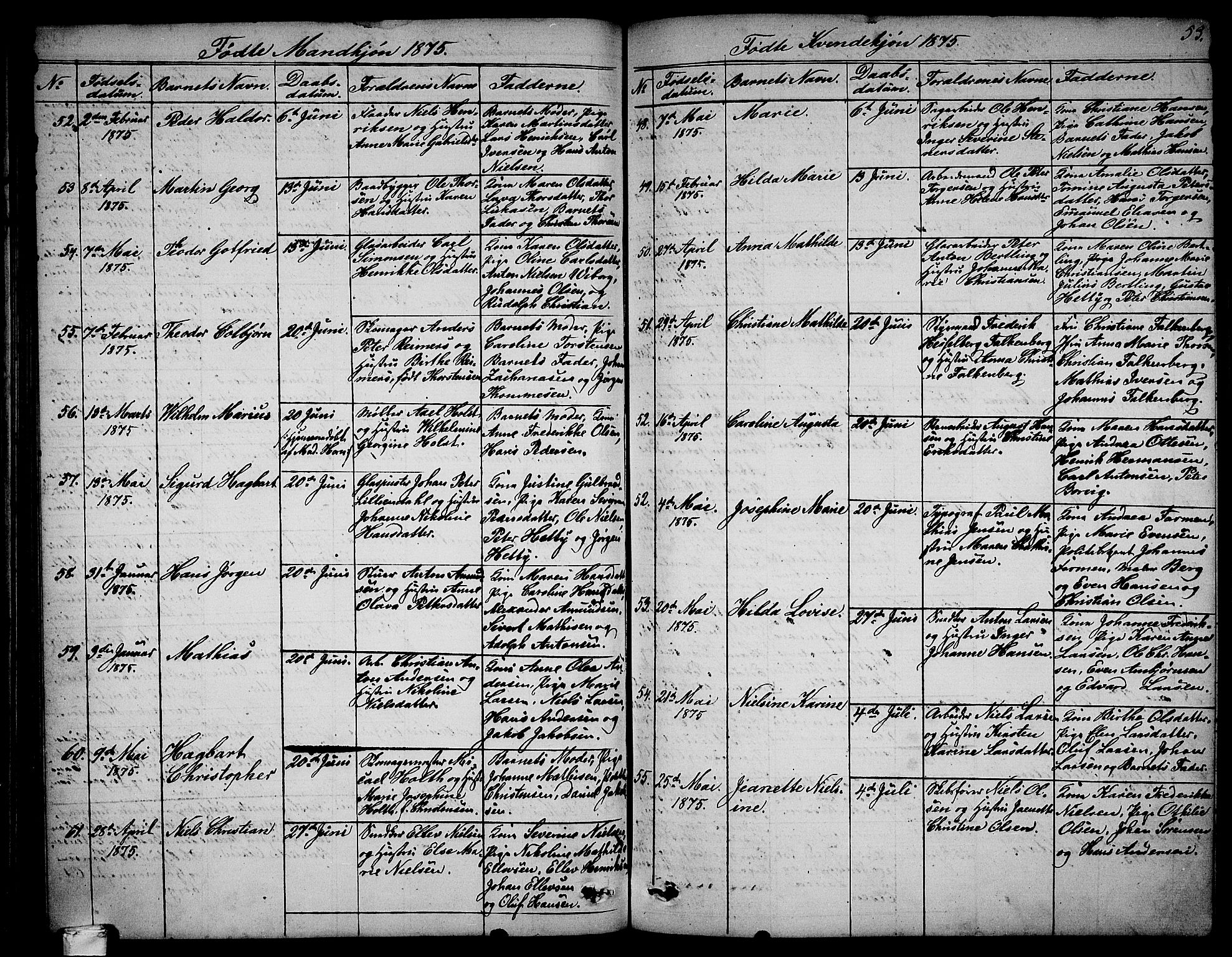 Larvik kirkebøker, AV/SAKO-A-352/G/Ga/L0004: Parish register (copy) no. I 4, 1871-1888, p. 53