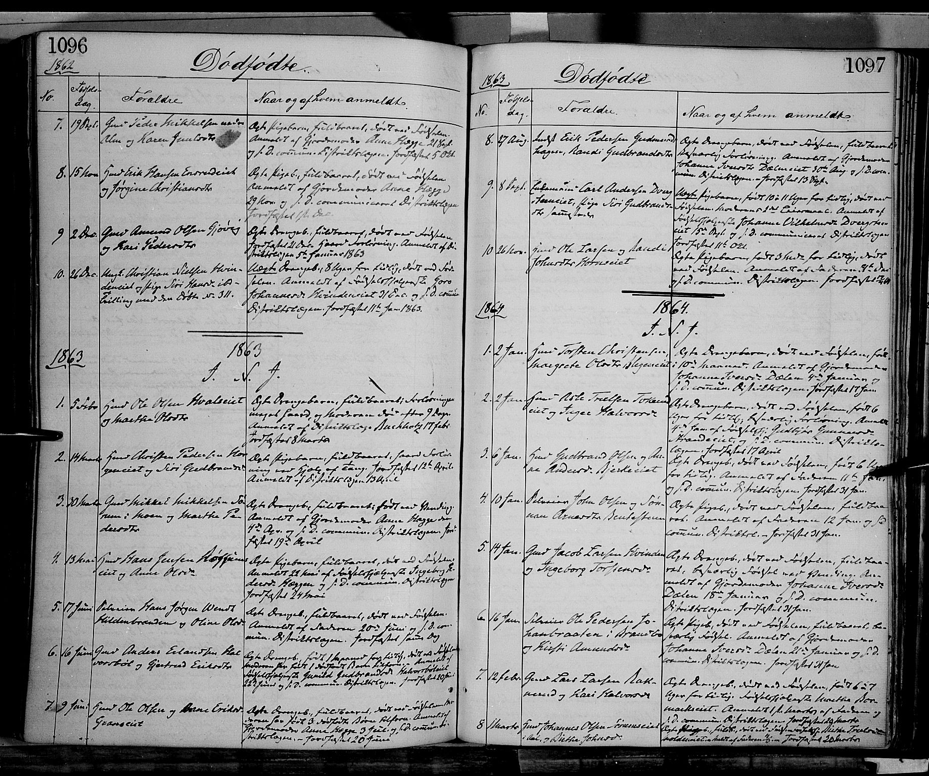 Gran prestekontor, SAH/PREST-112/H/Ha/Haa/L0012: Parish register (official) no. 12, 1856-1874, p. 1096-1097