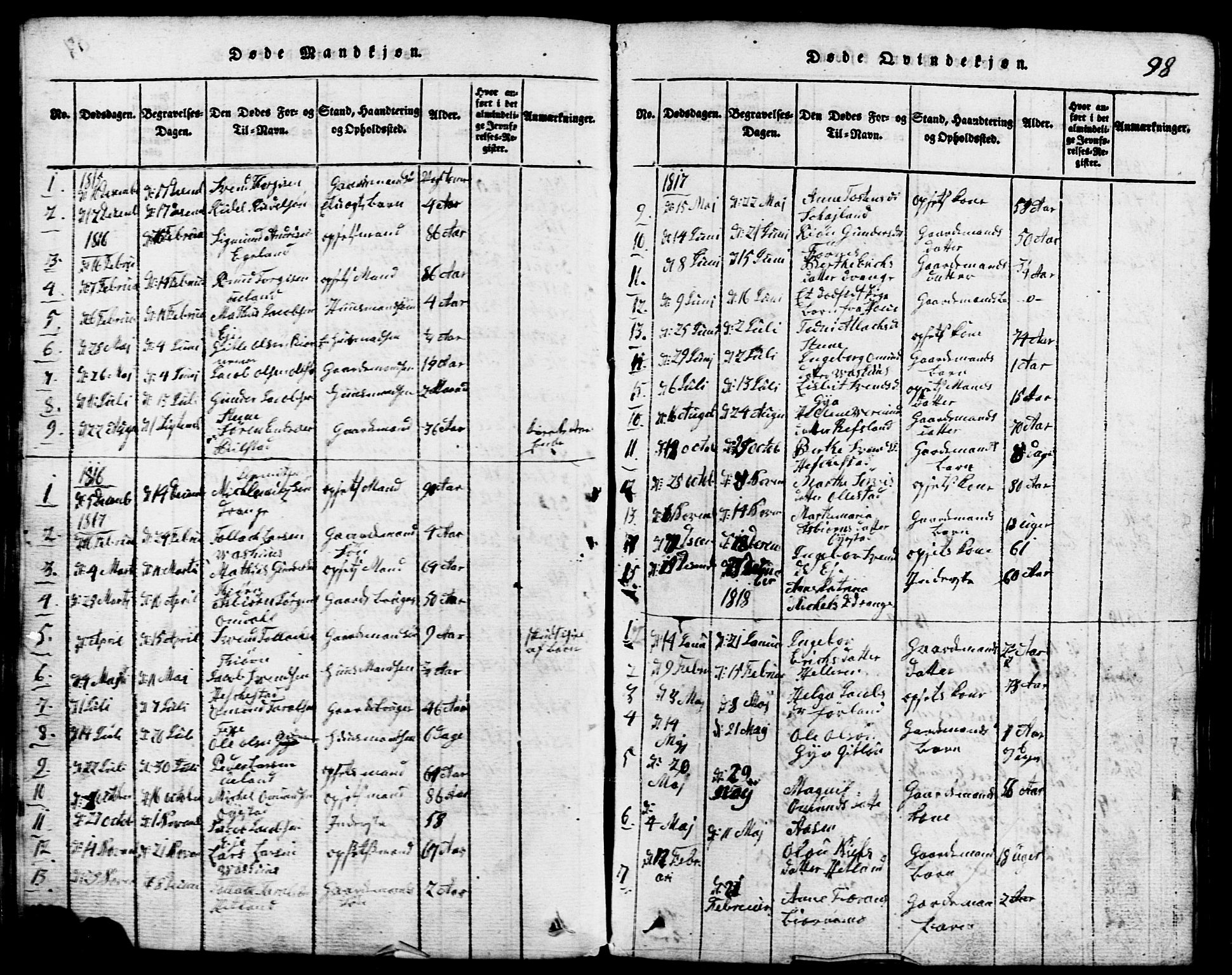 Lund sokneprestkontor, SAST/A-101809/S07/L0001: Parish register (copy) no. B 1, 1815-1853, p. 98