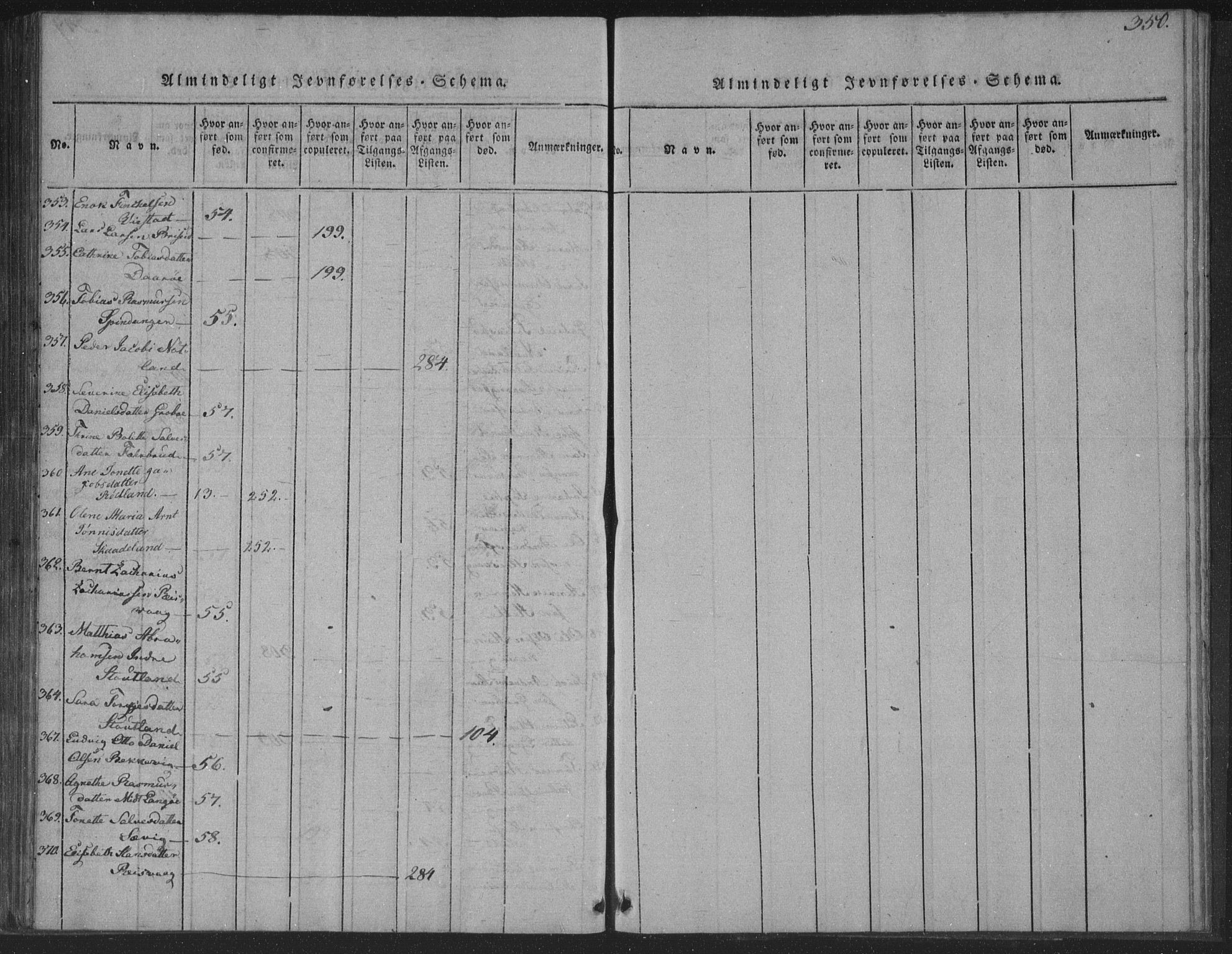 Herad sokneprestkontor, AV/SAK-1111-0018/F/Fa/Fab/L0002: Parish register (official) no. A 2, 1816-1844, p. 350