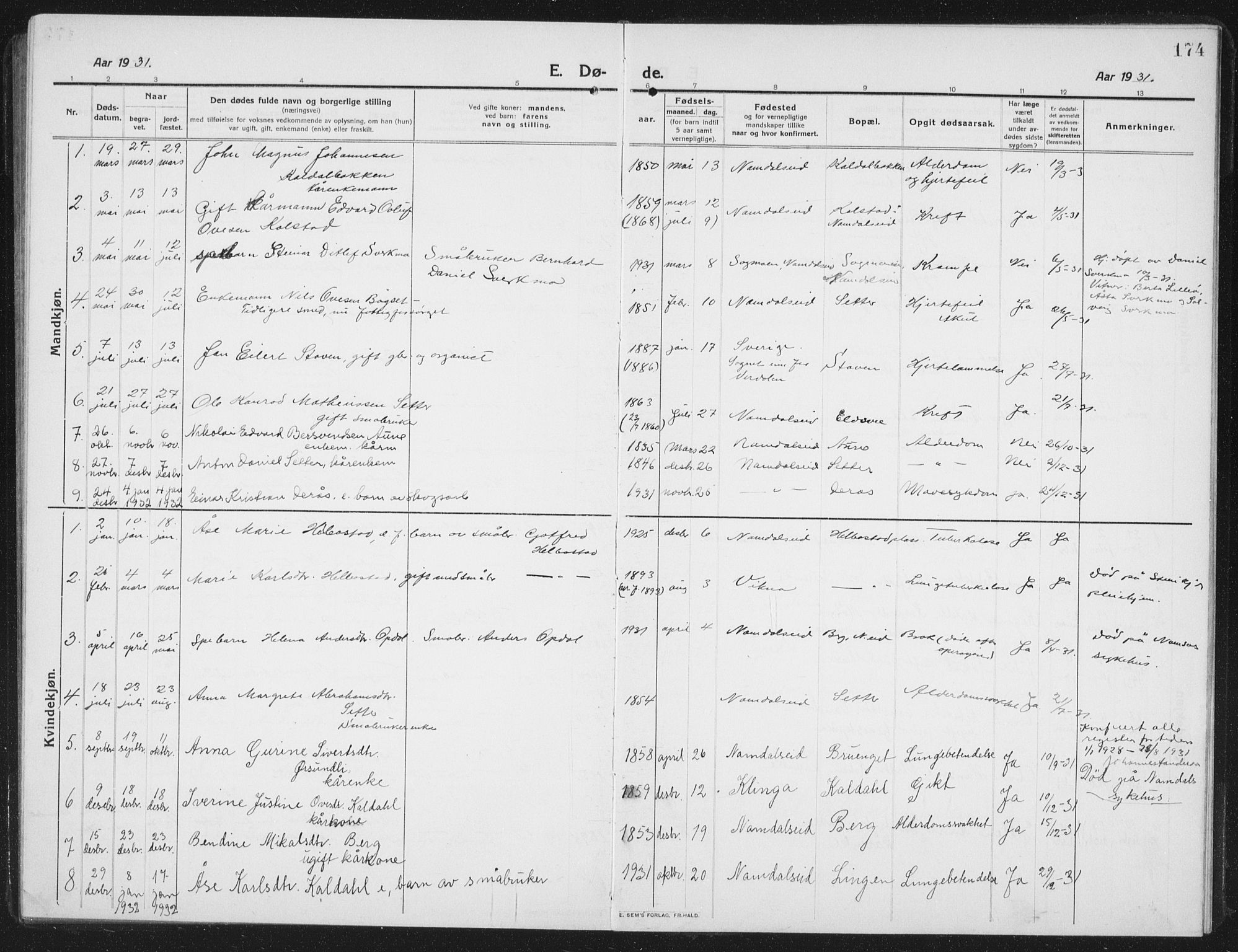 Ministerialprotokoller, klokkerbøker og fødselsregistre - Nord-Trøndelag, SAT/A-1458/742/L0413: Parish register (copy) no. 742C04, 1911-1938, p. 174
