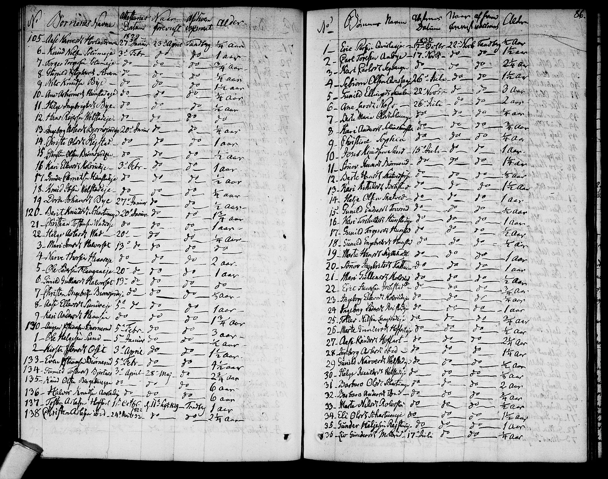 Sigdal kirkebøker, SAKO/A-245/F/Fa/L0004: Parish register (official) no. I 4, 1812-1815, p. 86