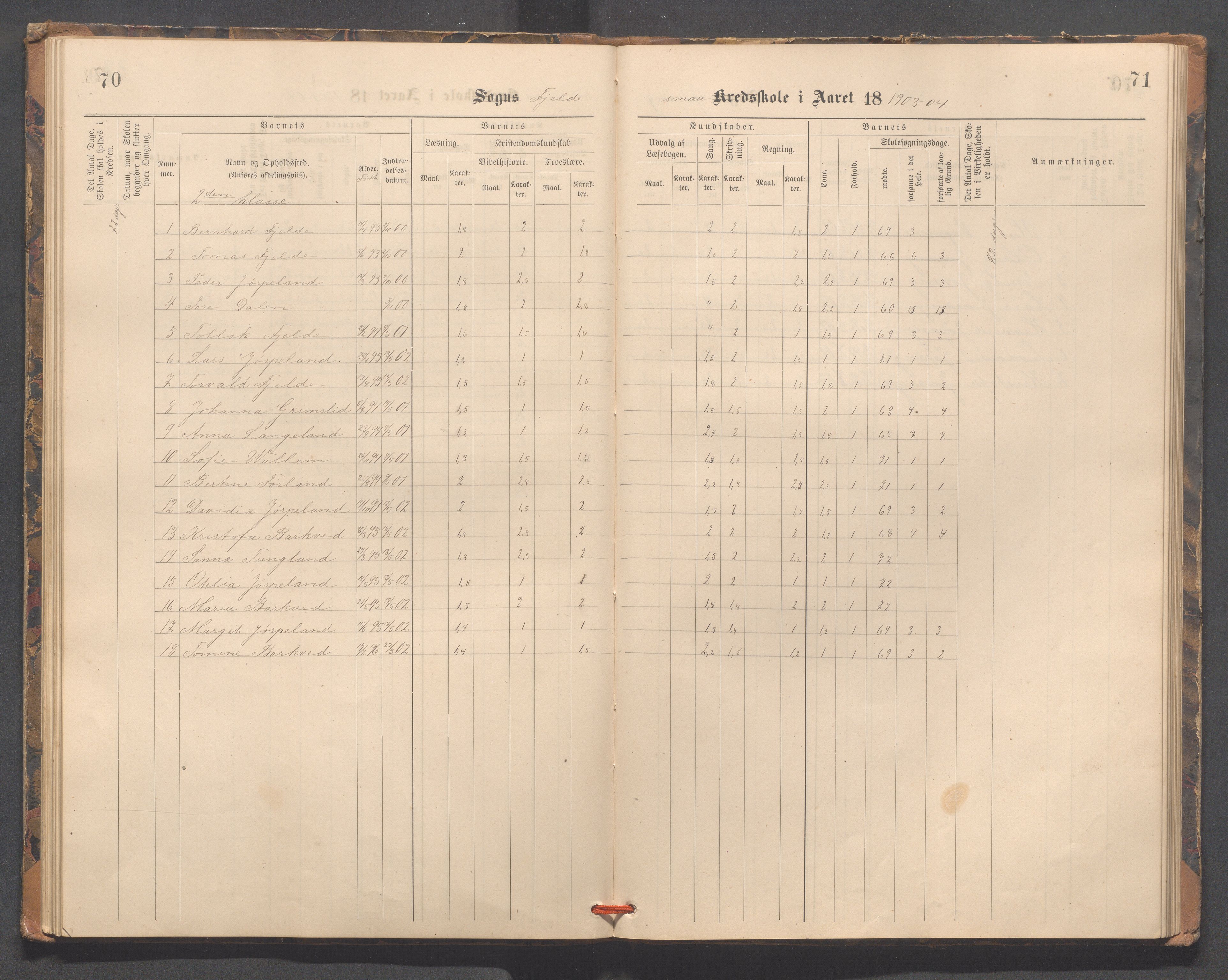 Strand kommune - Fiskå skole, IKAR/A-155/H/L0002: Skoleprotokoll for Fiskå, Heien, Jøssang, Sørbygda og Fjelde krets, 1888-1900, p. 70-71