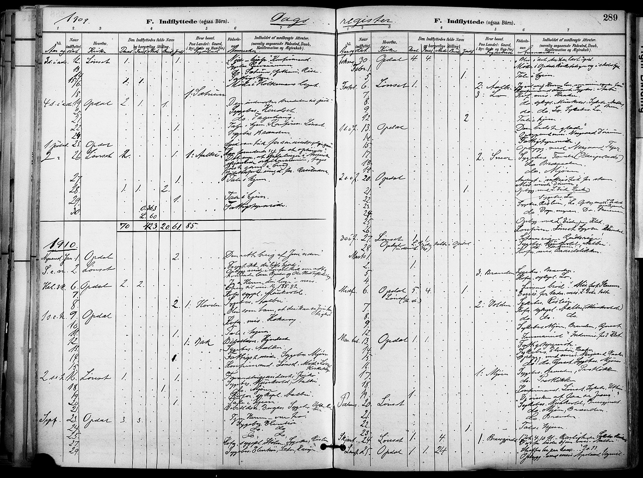 Ministerialprotokoller, klokkerbøker og fødselsregistre - Sør-Trøndelag, SAT/A-1456/678/L0902: Parish register (official) no. 678A11, 1895-1911, p. 289