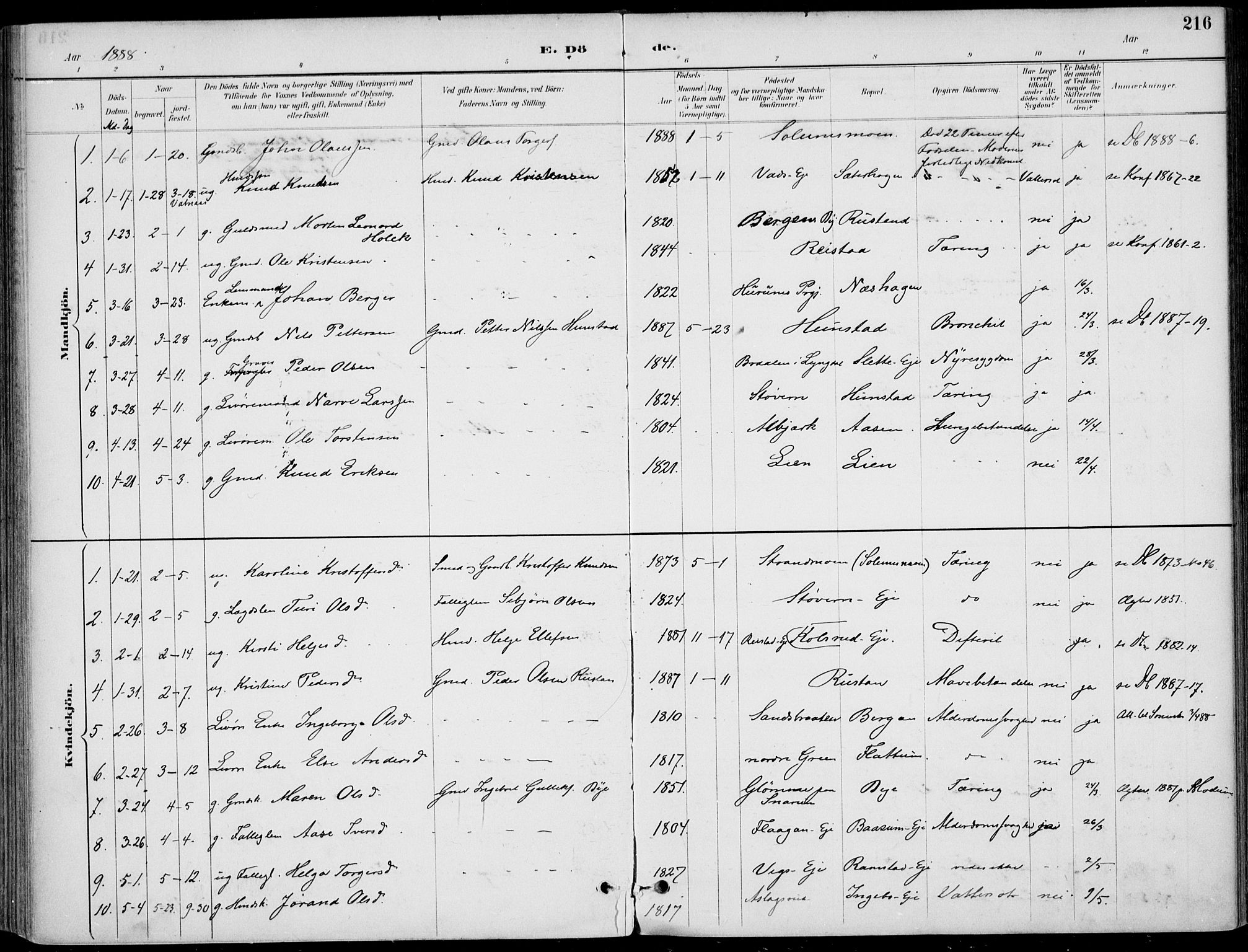 Sigdal kirkebøker, SAKO/A-245/F/Fb/L0001: Parish register (official) no. II 1, 1888-1900, p. 216