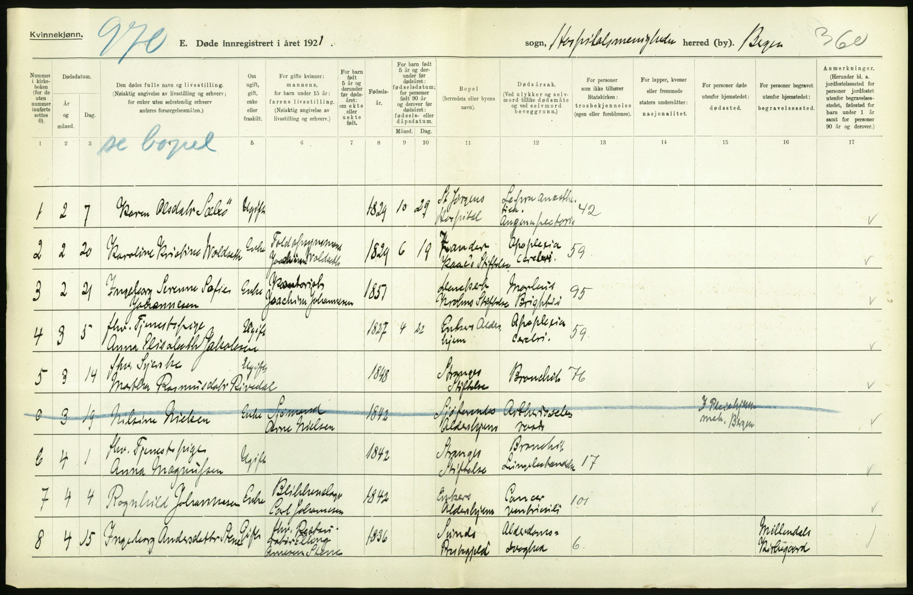 Statistisk sentralbyrå, Sosiodemografiske emner, Befolkning, AV/RA-S-2228/D/Df/Dfc/Dfca/L0036: Bergen: Døde., 1921, p. 362