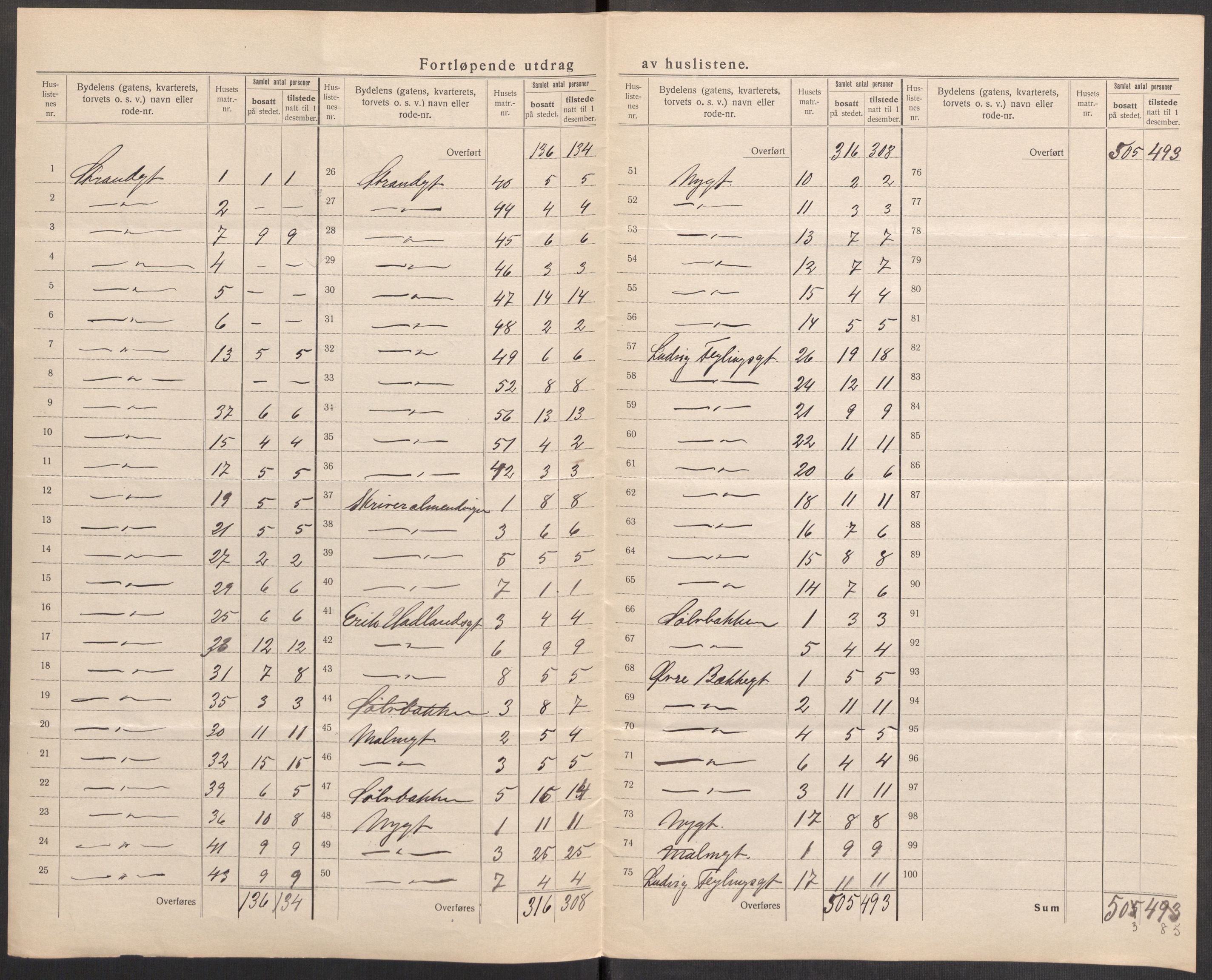 SAST, 1920 census for Egersund town, 1920, p. 8