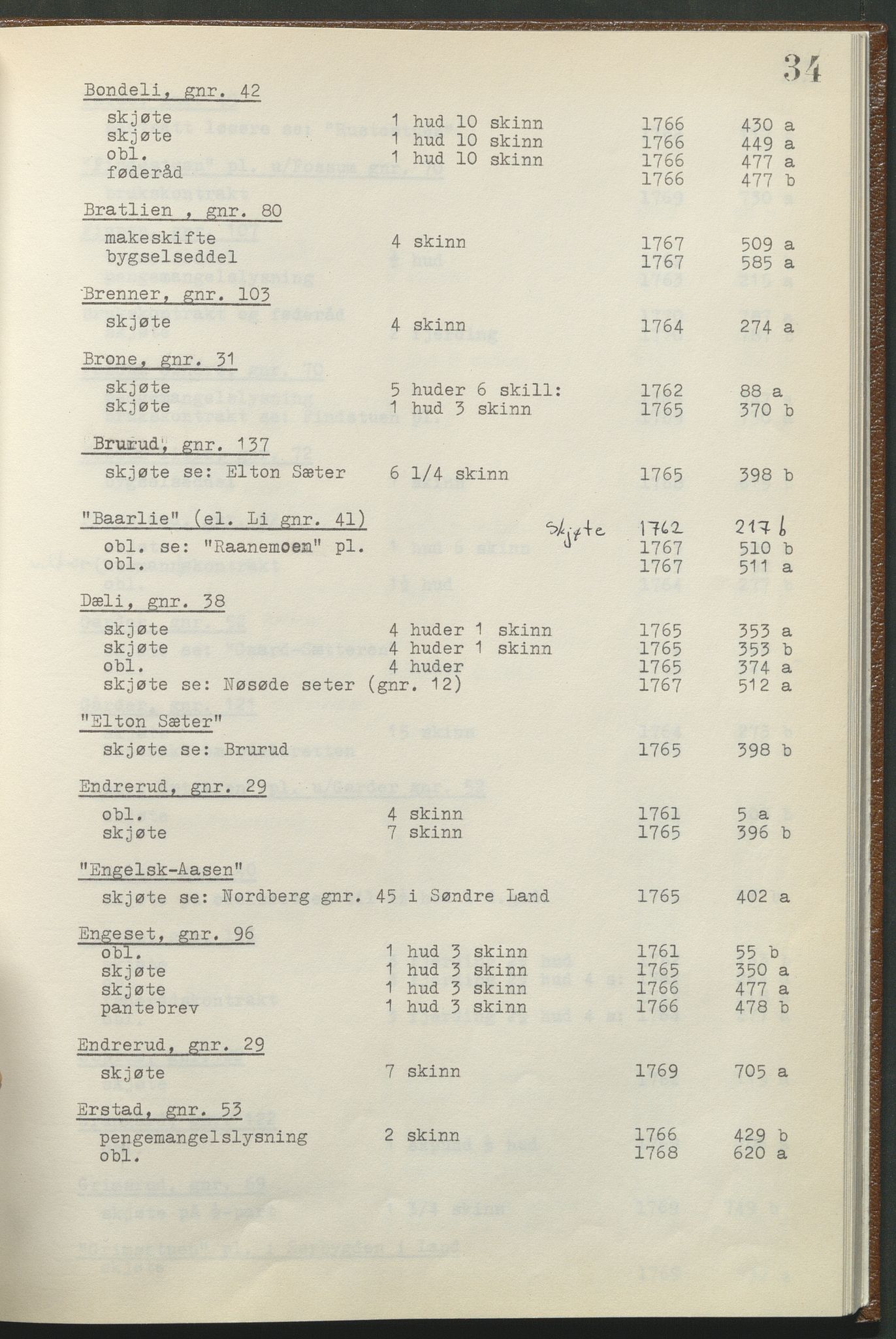 Statsarkivet i Hamar, AV/SAH-SAH-001/H/Hb/L0001/0002: Egne registre og hjelpemidler / Register til pantebok 8 (1761 - 1770) ved Hadeland, Land og Valdres sorenskriveri , 1761-1770, p. 34