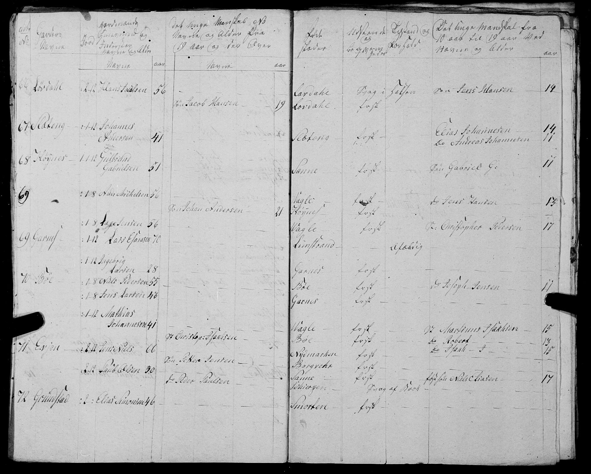 Fylkesmannen i Nordland, AV/SAT-A-0499/1.1/R/Ra/L0025: --, 1806-1836, p. 102