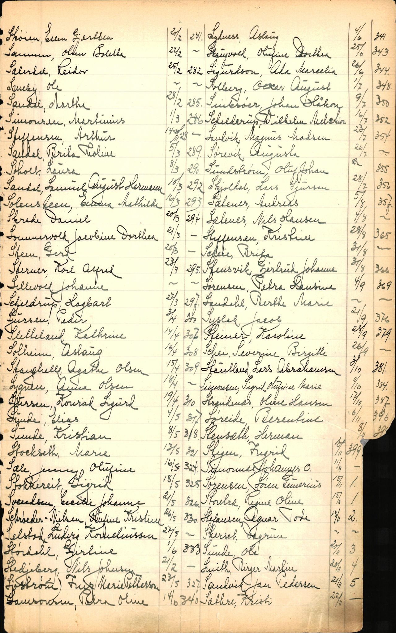 Byfogd og Byskriver i Bergen, SAB/A-3401/06/06Nb/L0003: Register til dødsfalljournaler, 1928-1941, p. 209
