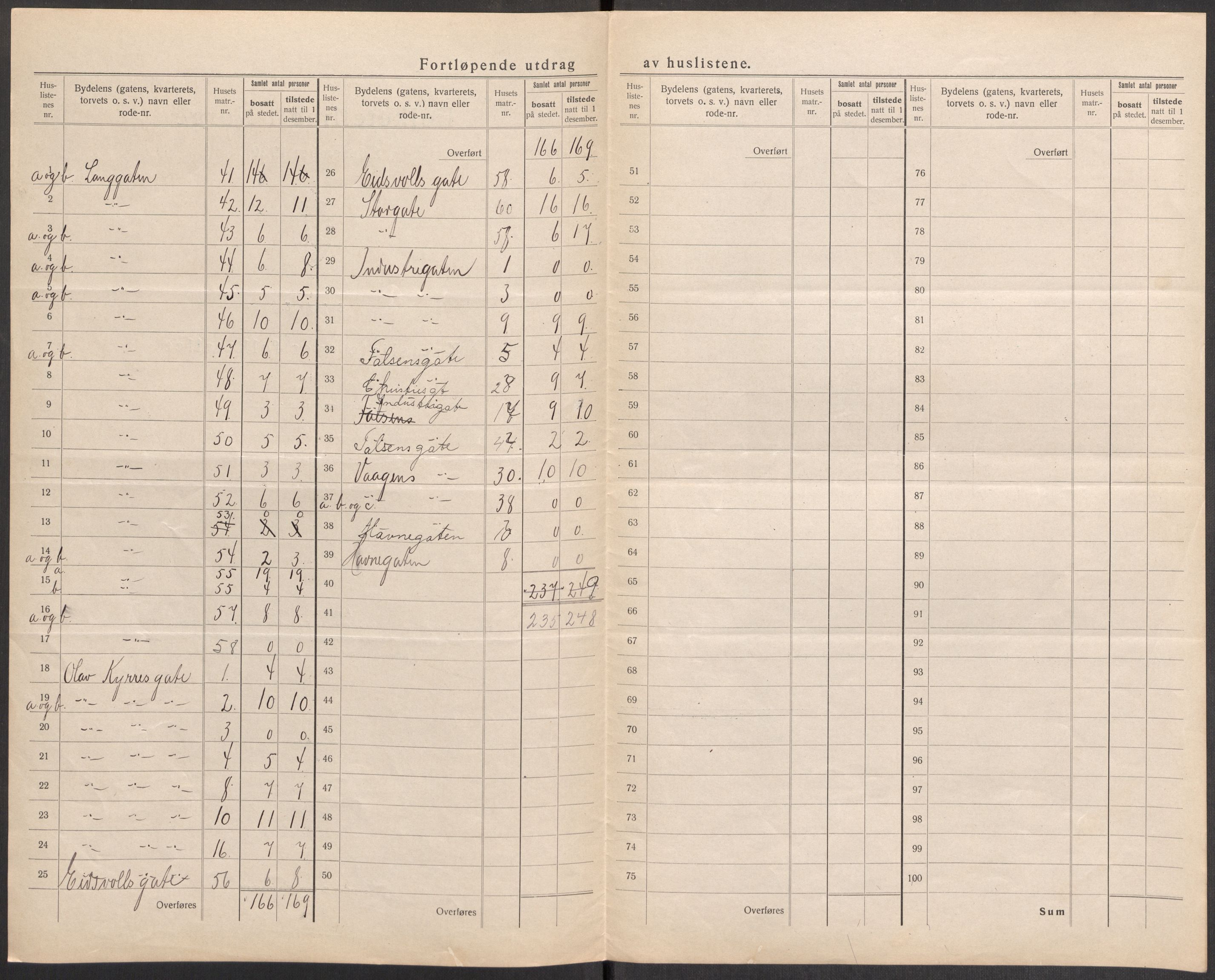 SAST, 1920 census for Sandnes, 1920, p. 19