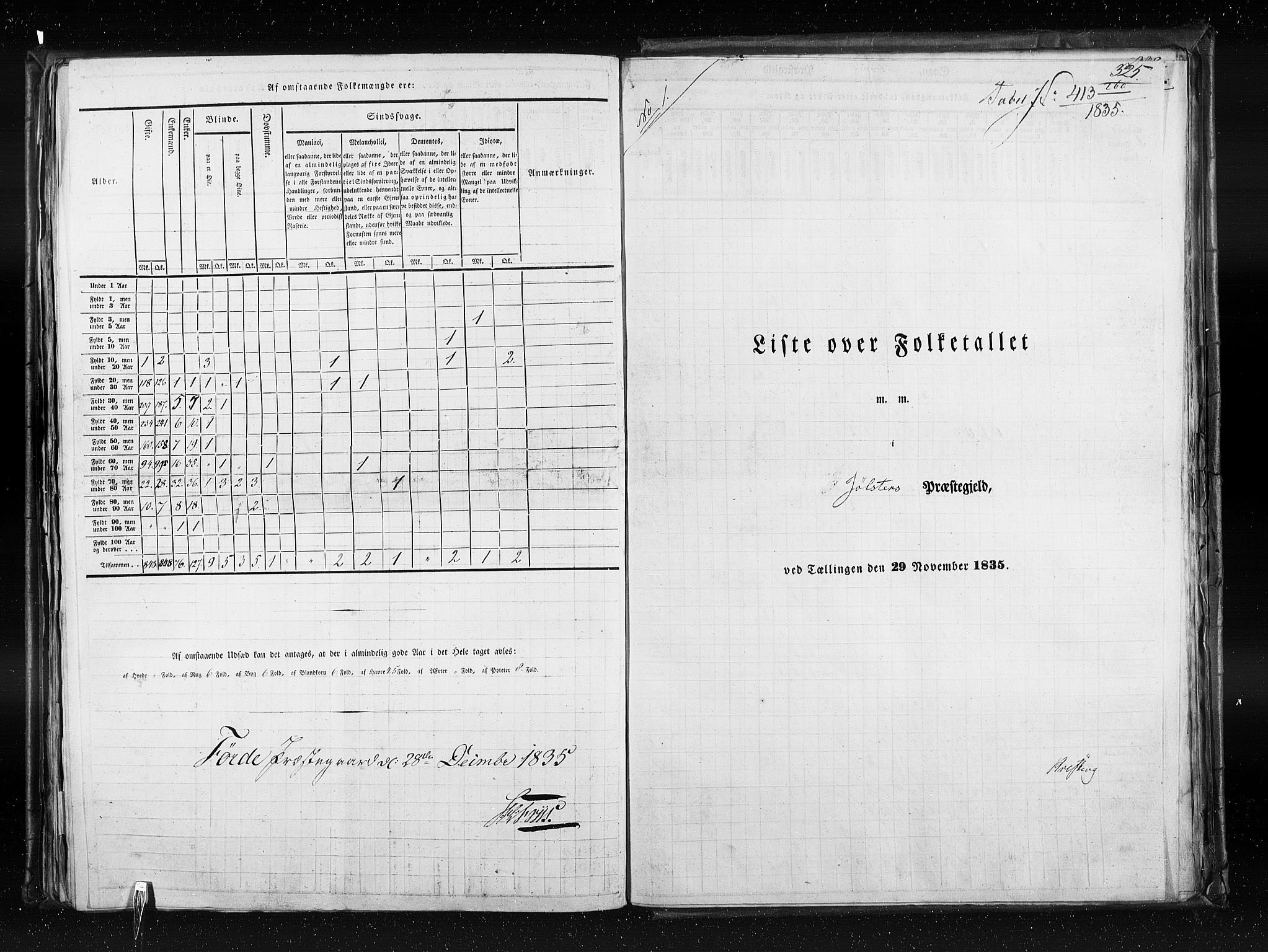 RA, Census 1835, vol. 7: Søndre Bergenhus amt og Nordre Bergenhus amt, 1835, p. 325