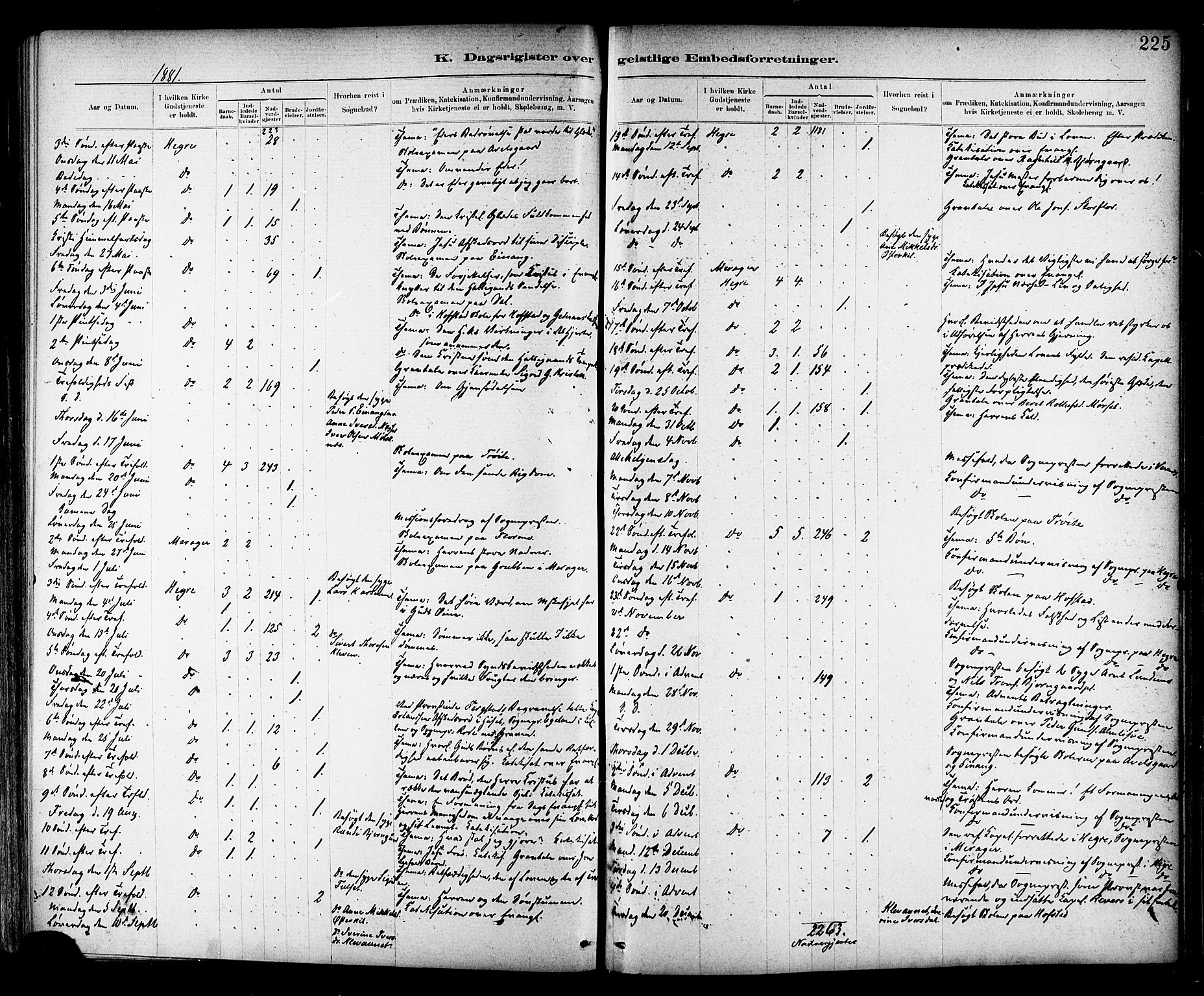 Ministerialprotokoller, klokkerbøker og fødselsregistre - Nord-Trøndelag, SAT/A-1458/703/L0030: Parish register (official) no. 703A03, 1880-1892, p. 225