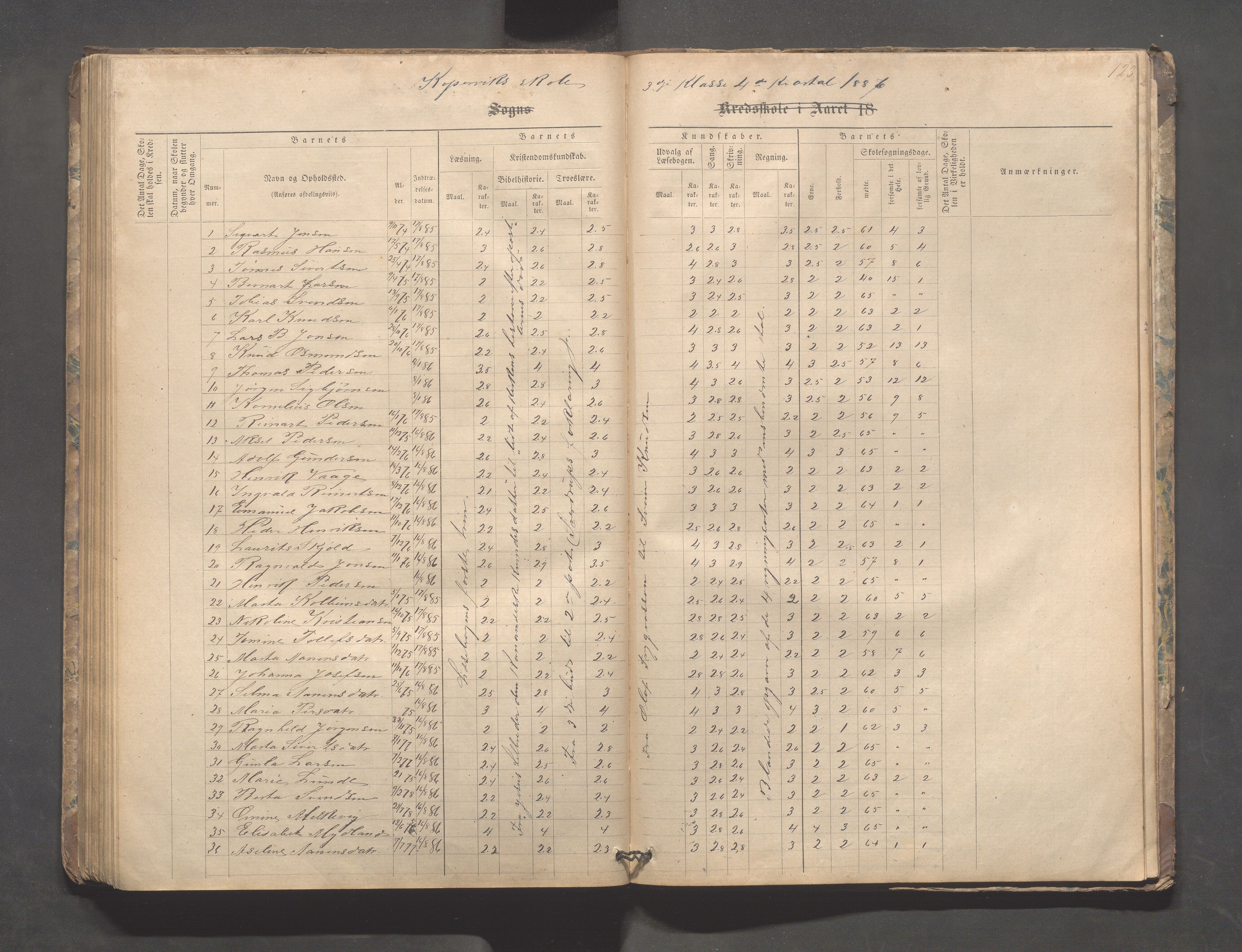 Kopervik Kommune - Kopervik skole, IKAR/K-102472/H/L0008: Skoleprotokoll, 1874-1889, p. 123