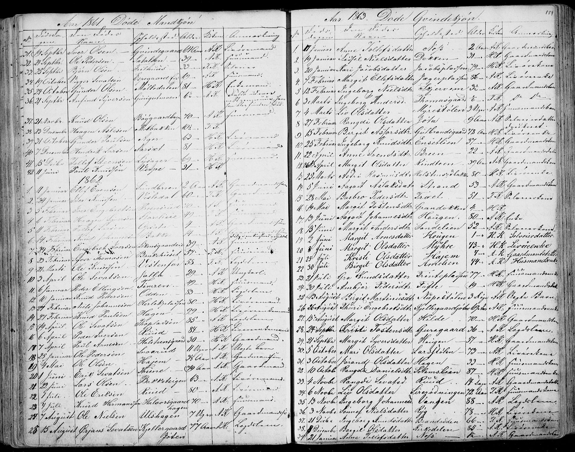 Ål kirkebøker, AV/SAKO-A-249/F/Fa/L0006: Parish register (official) no. I 6, 1849-1864, p. 179