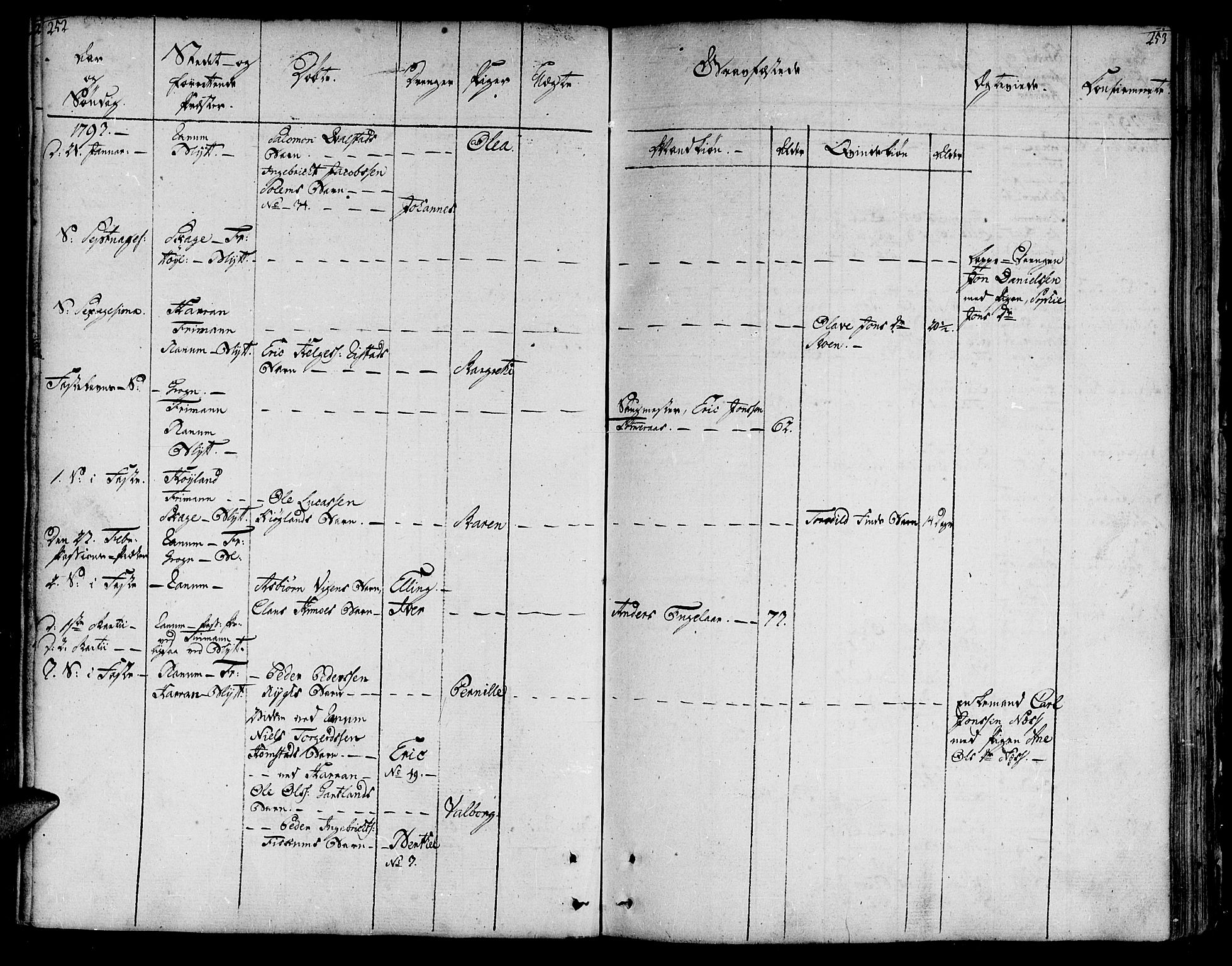 Ministerialprotokoller, klokkerbøker og fødselsregistre - Nord-Trøndelag, AV/SAT-A-1458/764/L0544: Parish register (official) no. 764A04, 1780-1798, p. 252-253