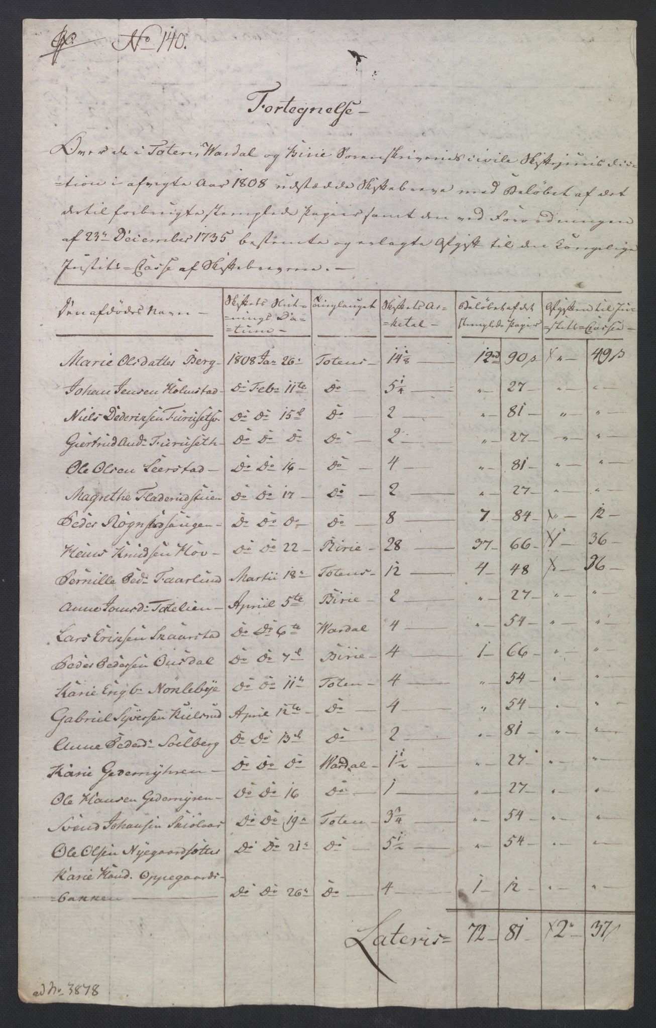 Rentekammeret inntil 1814, Reviderte regnskaper, Fogderegnskap, RA/EA-4092/R19/L1396: Fogderegnskap Toten, Hadeland og Vardal, 1808, p. 538