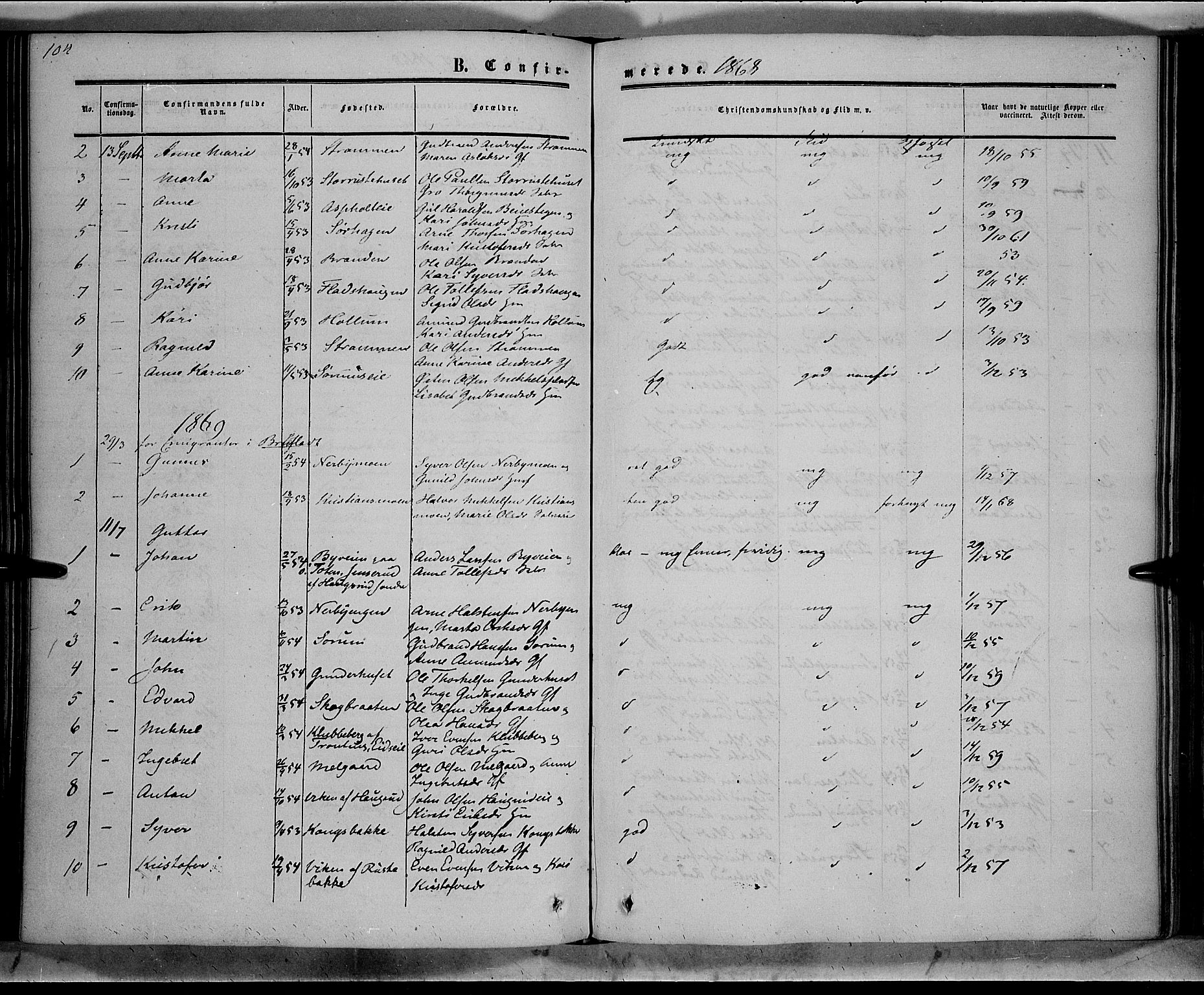 Sør-Aurdal prestekontor, SAH/PREST-128/H/Ha/Haa/L0007: Parish register (official) no. 7, 1849-1876, p. 104