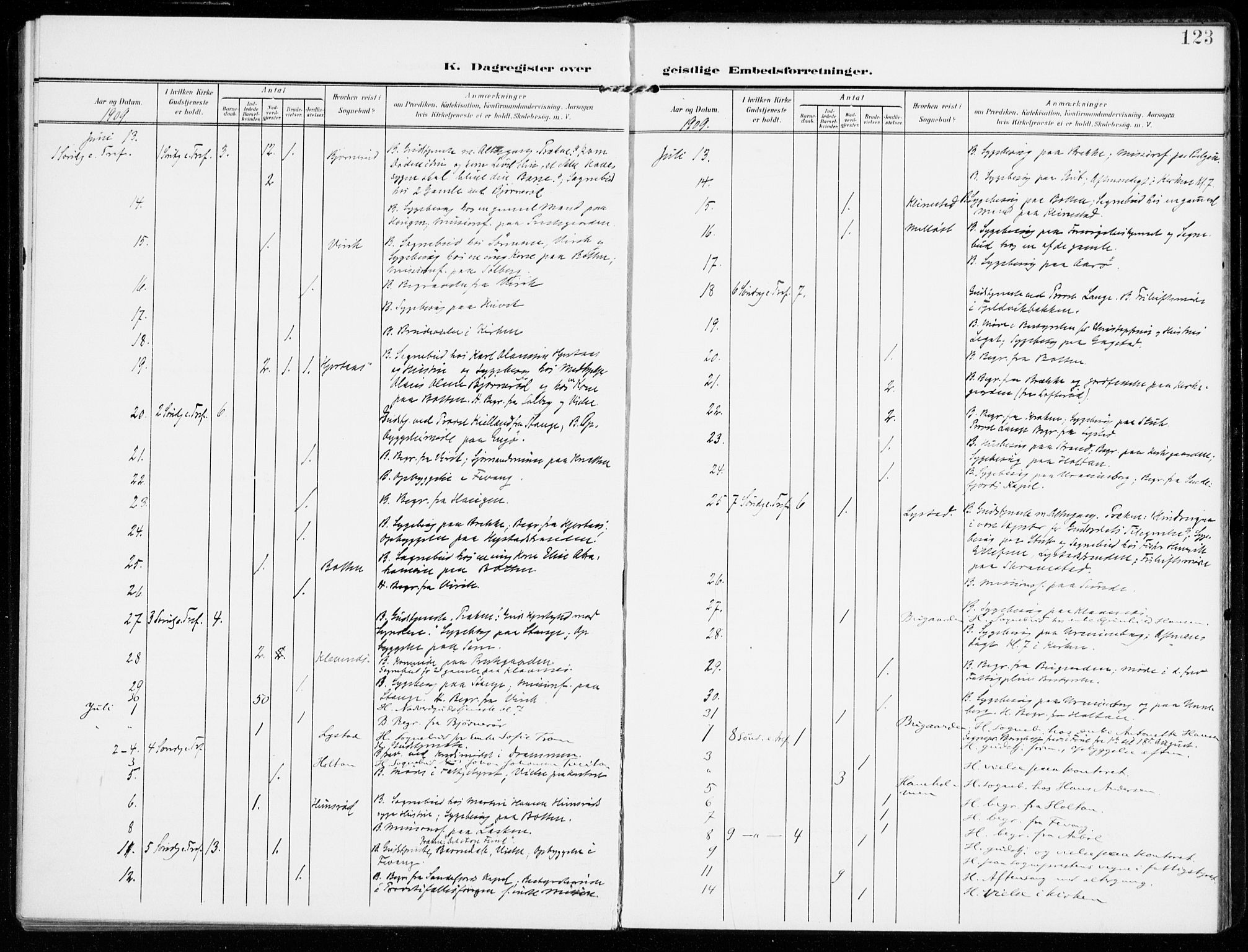 Sandar kirkebøker, SAKO/A-243/F/Fa/L0019: Parish register (official) no. 19, 1908-1914, p. 123