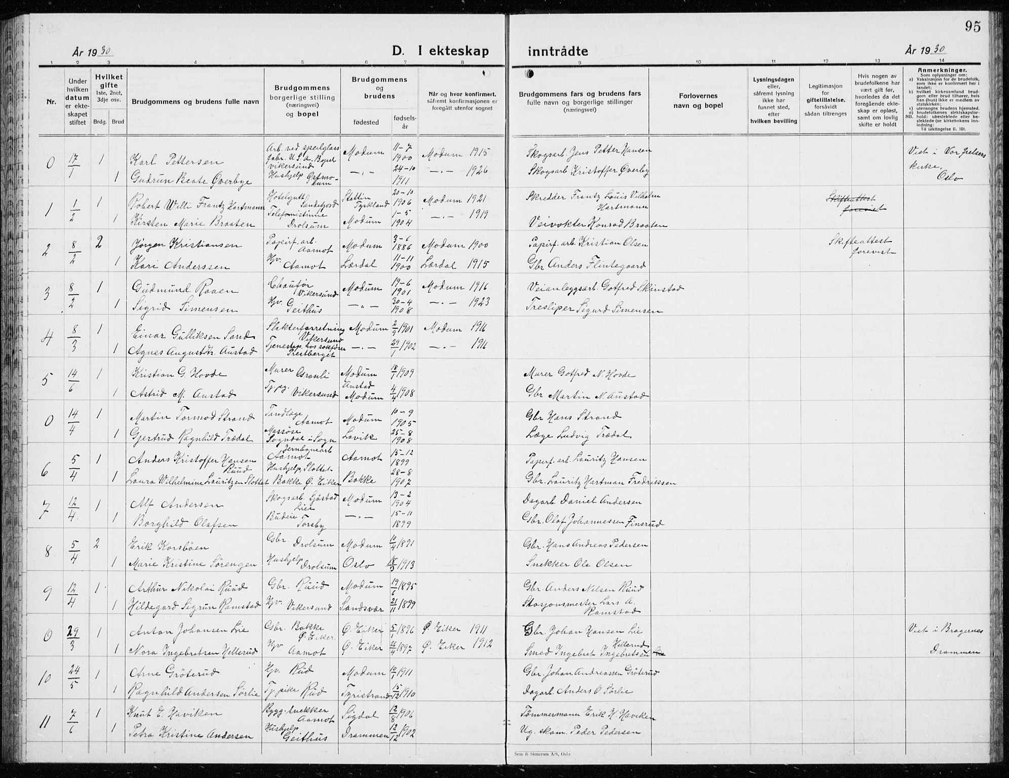 Modum kirkebøker, AV/SAKO-A-234/G/Ga/L0013: Parish register (copy) no. I 13, 1925-1938, p. 95