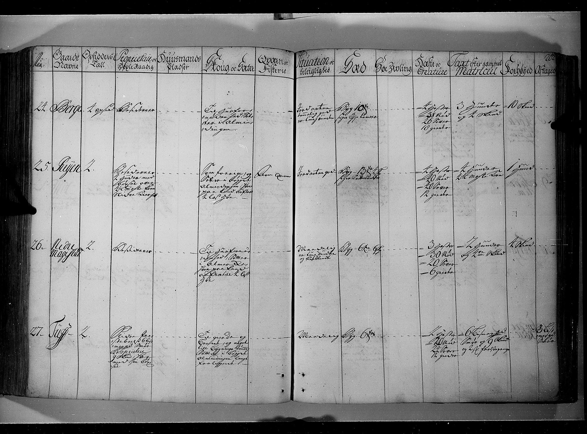 Rentekammeret inntil 1814, Realistisk ordnet avdeling, AV/RA-EA-4070/N/Nb/Nbf/L0104: Hadeland, Toten og Valdres eksaminasjonsprotokoll, 1723, p. 201b-202a