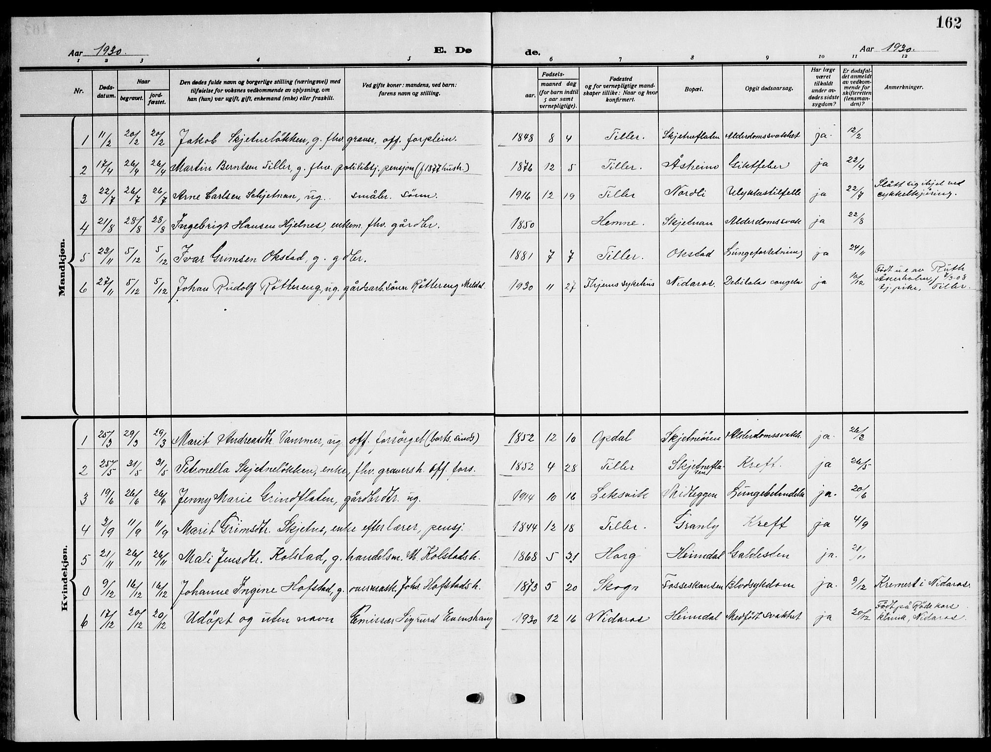 Ministerialprotokoller, klokkerbøker og fødselsregistre - Sør-Trøndelag, SAT/A-1456/621/L0462: Parish register (copy) no. 621C05, 1915-1945, p. 162