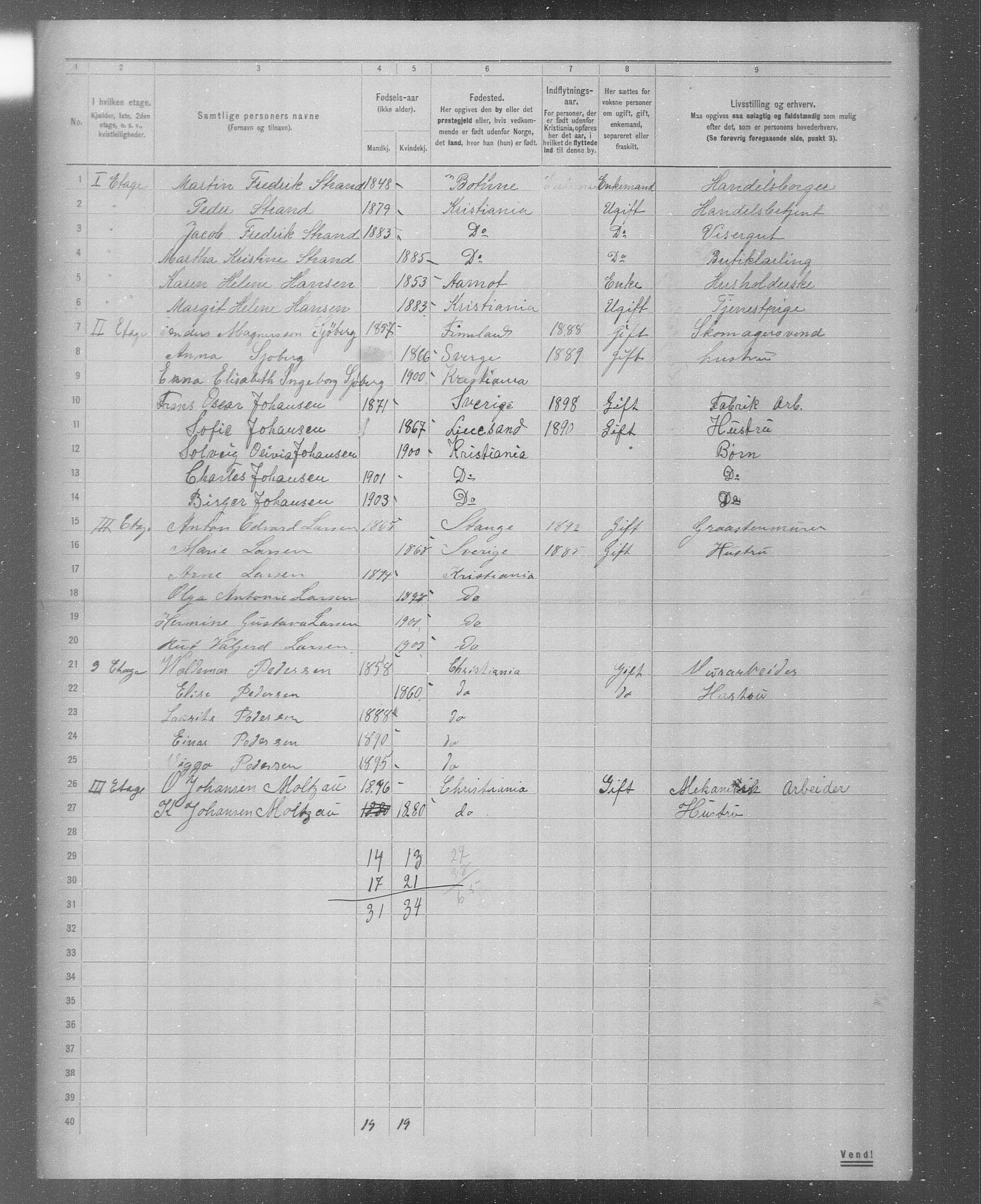 OBA, Municipal Census 1904 for Kristiania, 1904, p. 5726