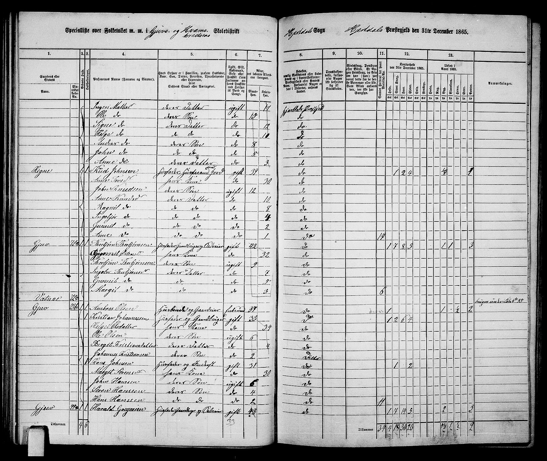 RA, 1865 census for Hjartdal, 1865, p. 36