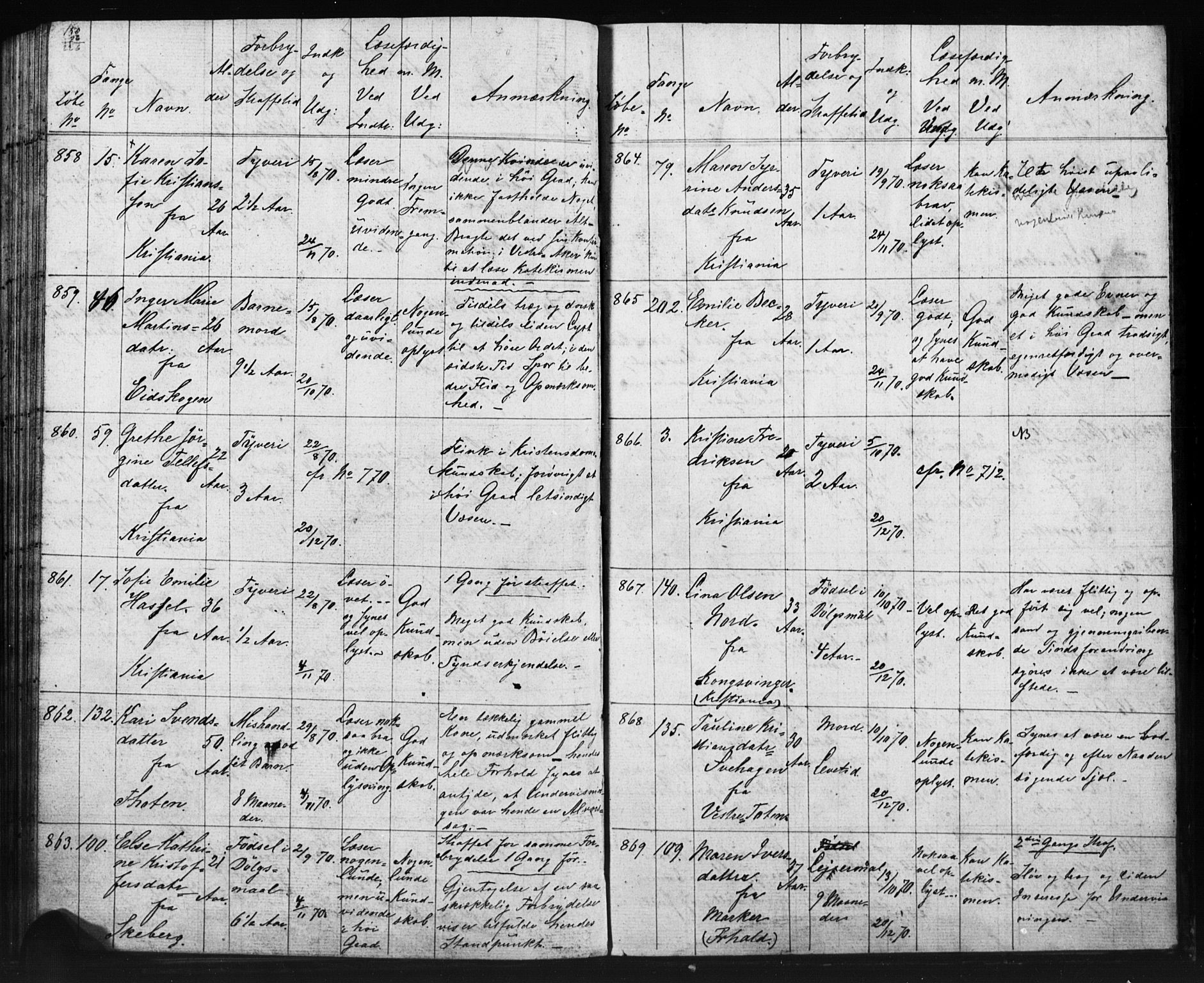 Kristiania tukthusprest Kirkebøker, AV/SAO-A-10881/O/Oa/L0002: Sjeleregister over kvinnelige fanger ved ukeskolen, 1857-1870