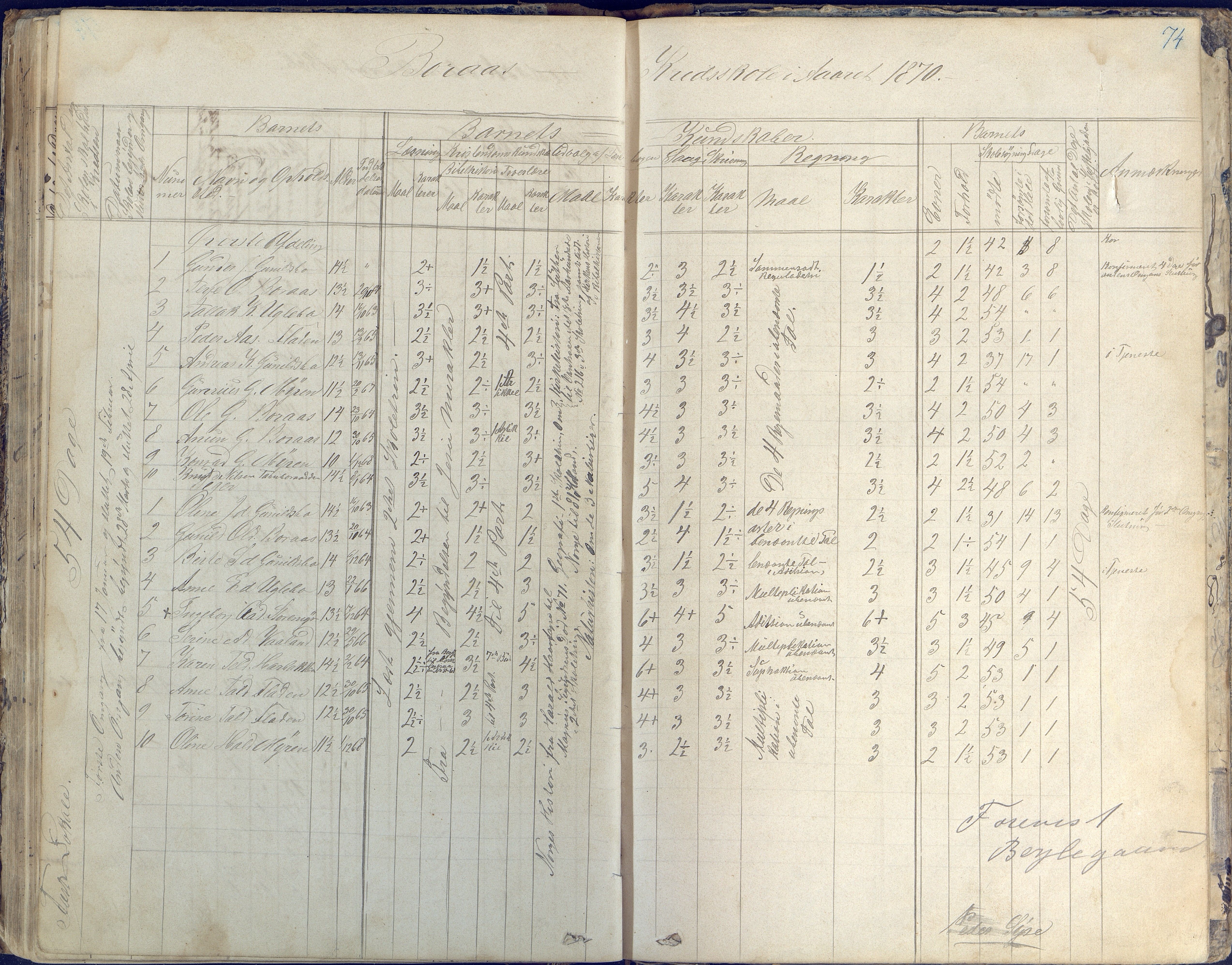 Austre Moland kommune, AAKS/KA0918-PK/09/09d/L0003: Skoleprotokoll, 1857-1873, p. 74